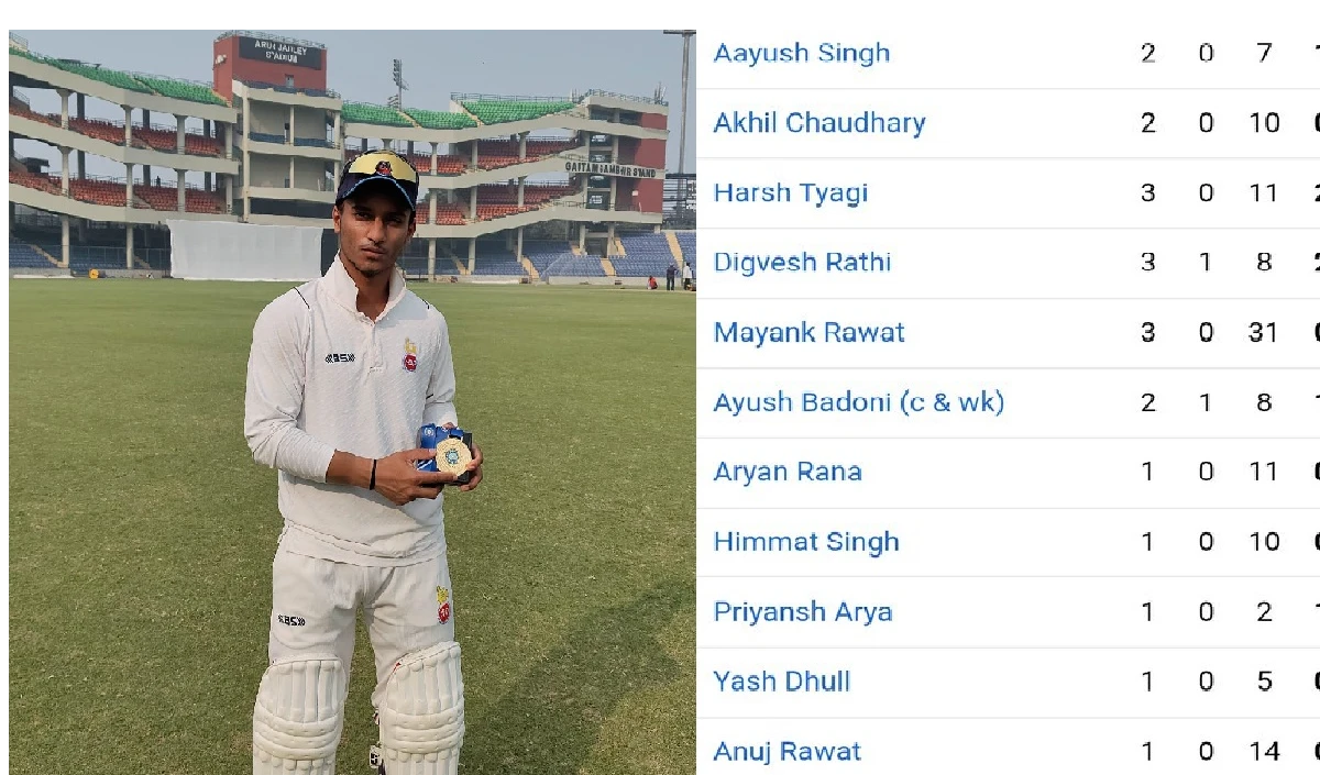 Syed mushtaq ali trophy 2024