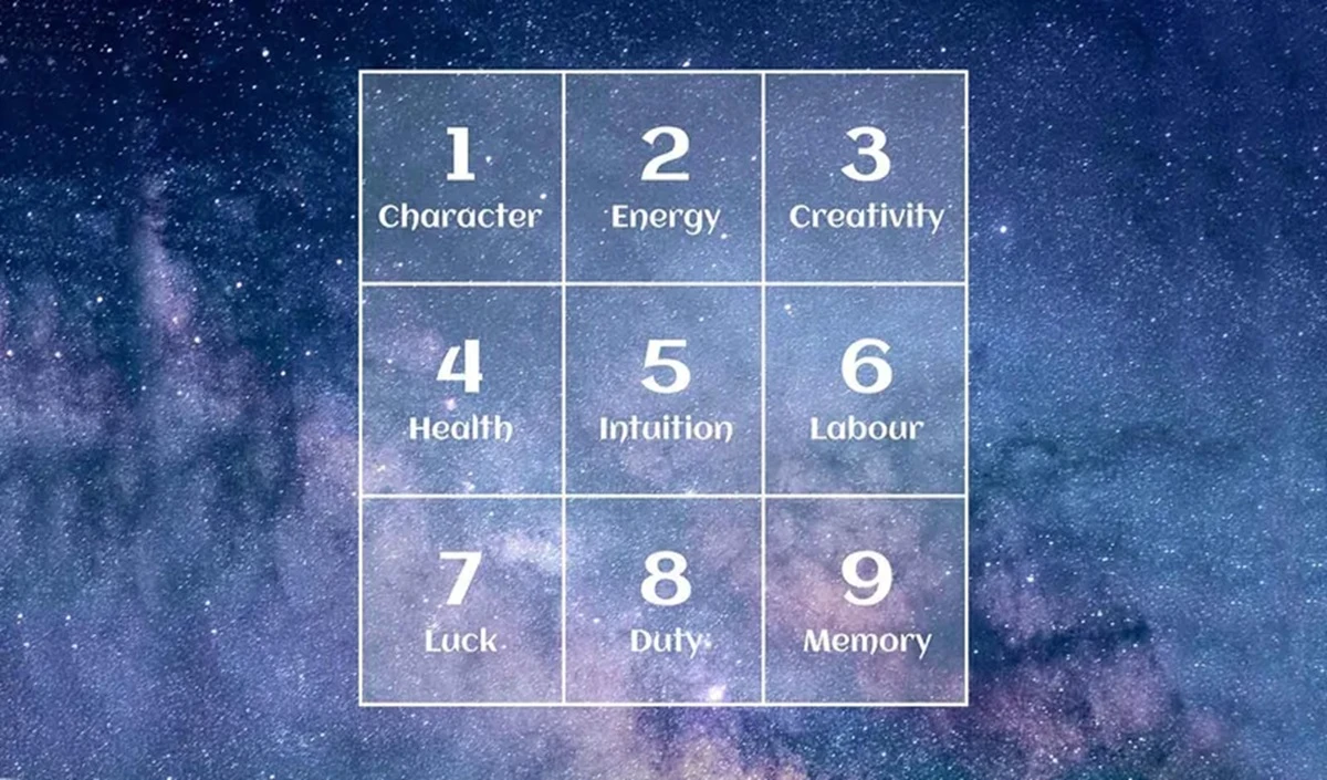 Health and Numerology