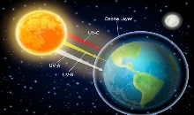 World Ozone Day 2024: हर साल 16 सितंबर को मनाया जाता है वर्ल्ड ओजोन डे, जानिए इतिहास और महत्व