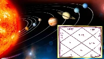 Astrology Remedies: कुंडली में ग्रह कमजोर होने पर आदतों में होता है बदलाव