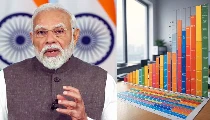  Chai Par Sameeksha: अर्थव्यवस्था में क्या कोई सुधार कर पाये मोदी? पढ़िये Modi’s 11-Year Economic Report Card