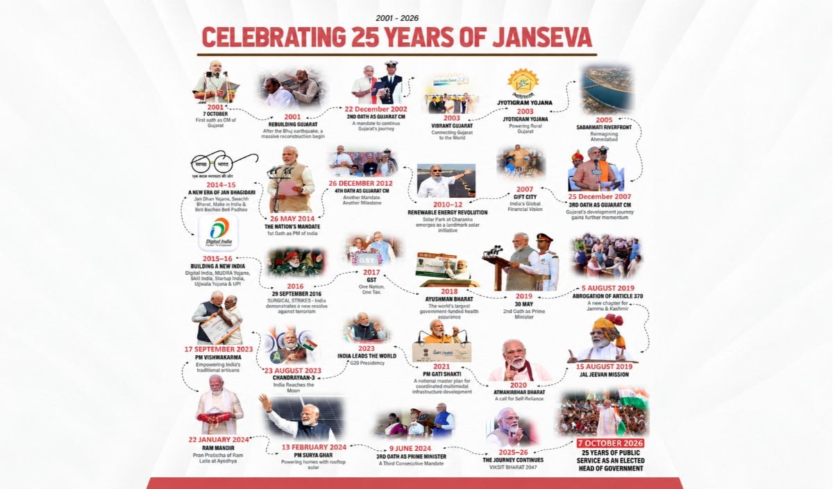 narendra-modi-25-year-leadership narendra-modi-25-year-leadership