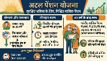 Atal Pension Scheme: क्या आपको मिल सकती है 5000 रुपये की पेंशन?