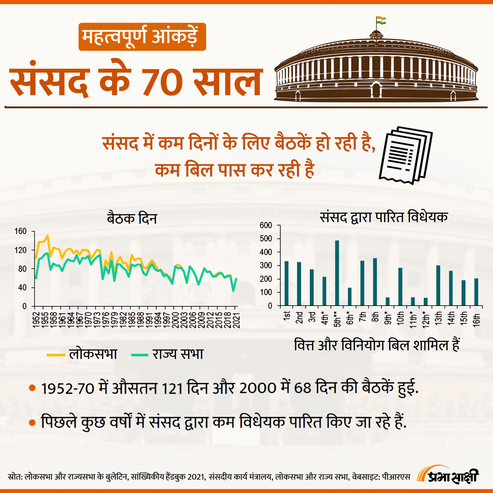 70 Years of Parliament