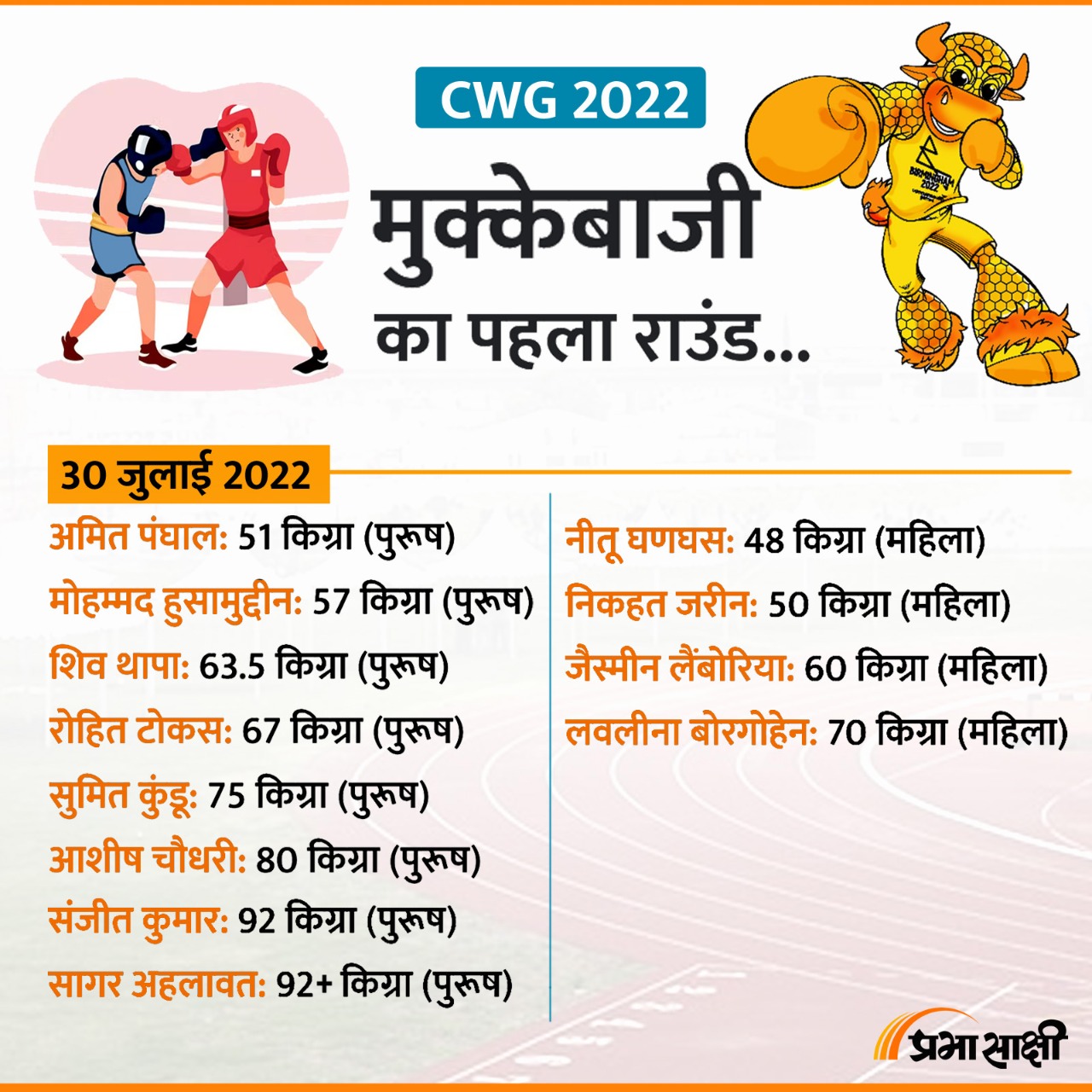 CWG 2022- First round of Boxing