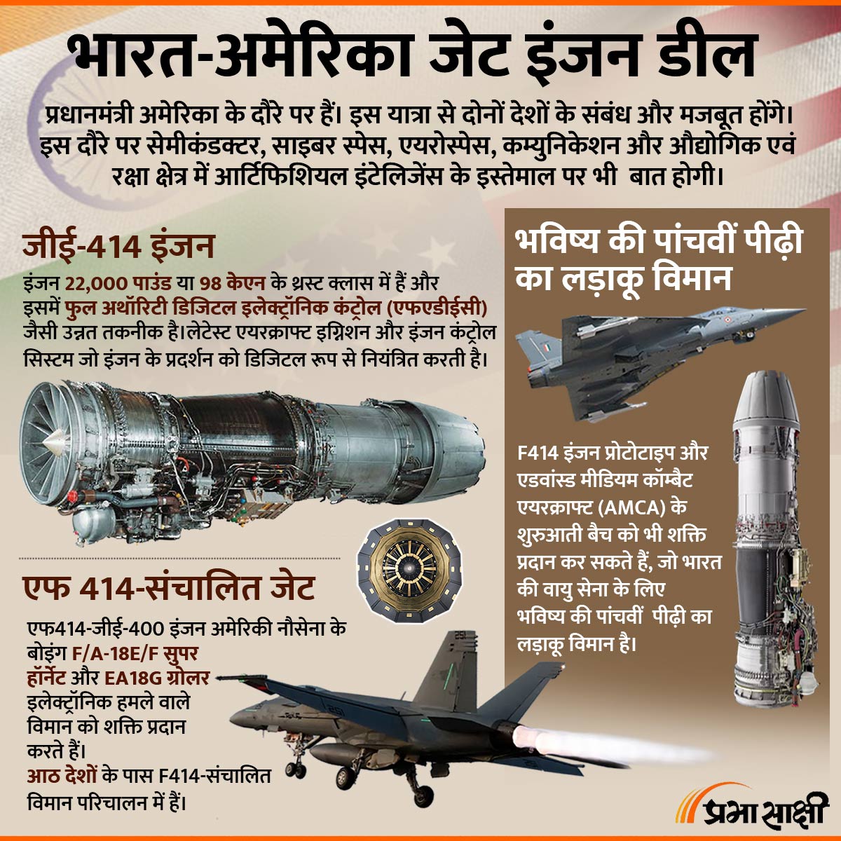 India US Jet Engine Deal