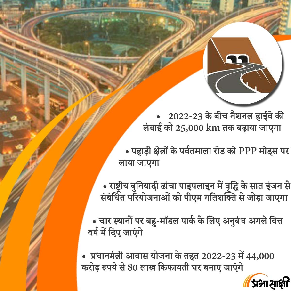 Union Budget 2022- Infrastructure