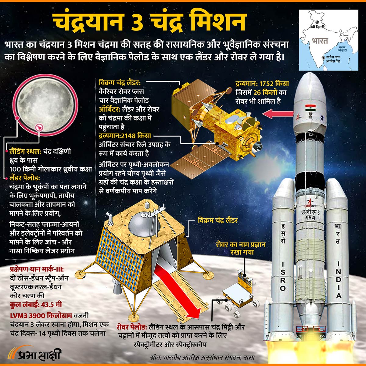 Chandrayaan 3 Lunar Mission