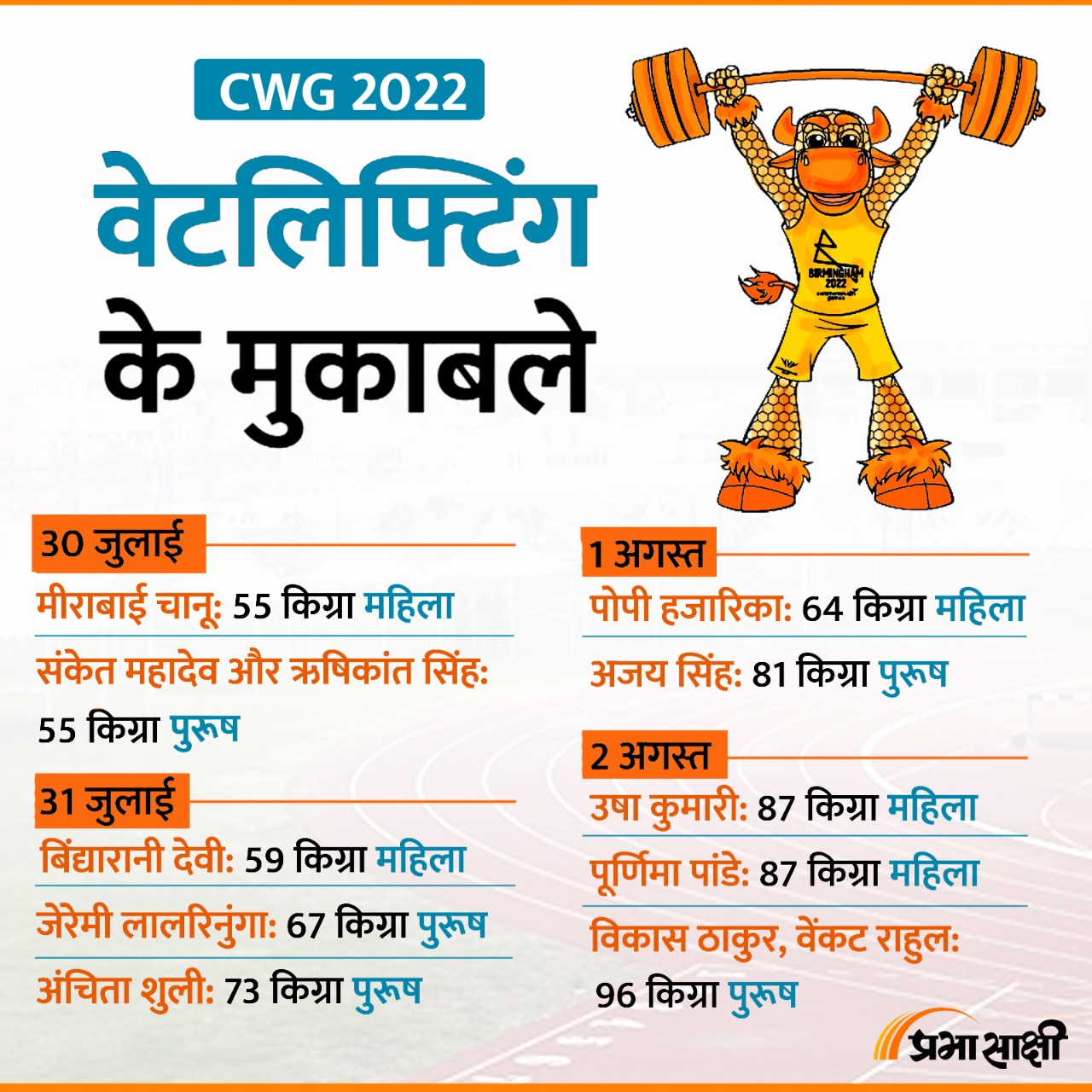 CWG 2022 Weightlifting