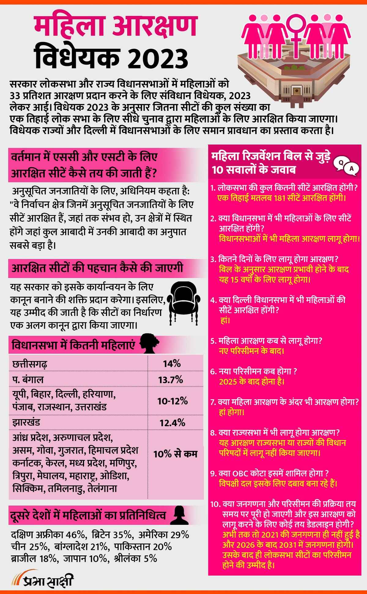 Women Reservation Bill