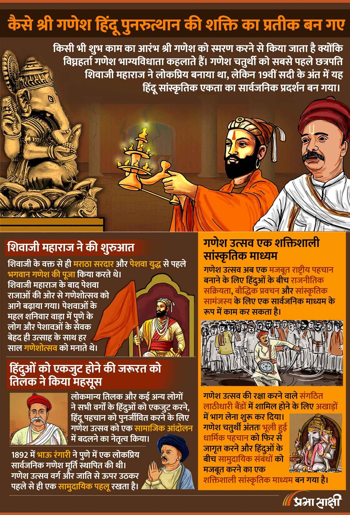 Ganesh Chaturthi History