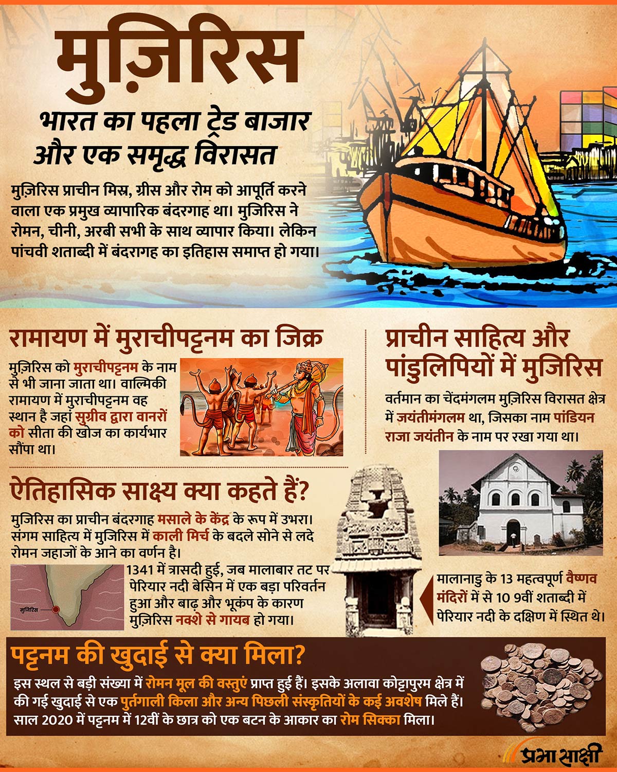 History of Muziris- First Trade Market of India