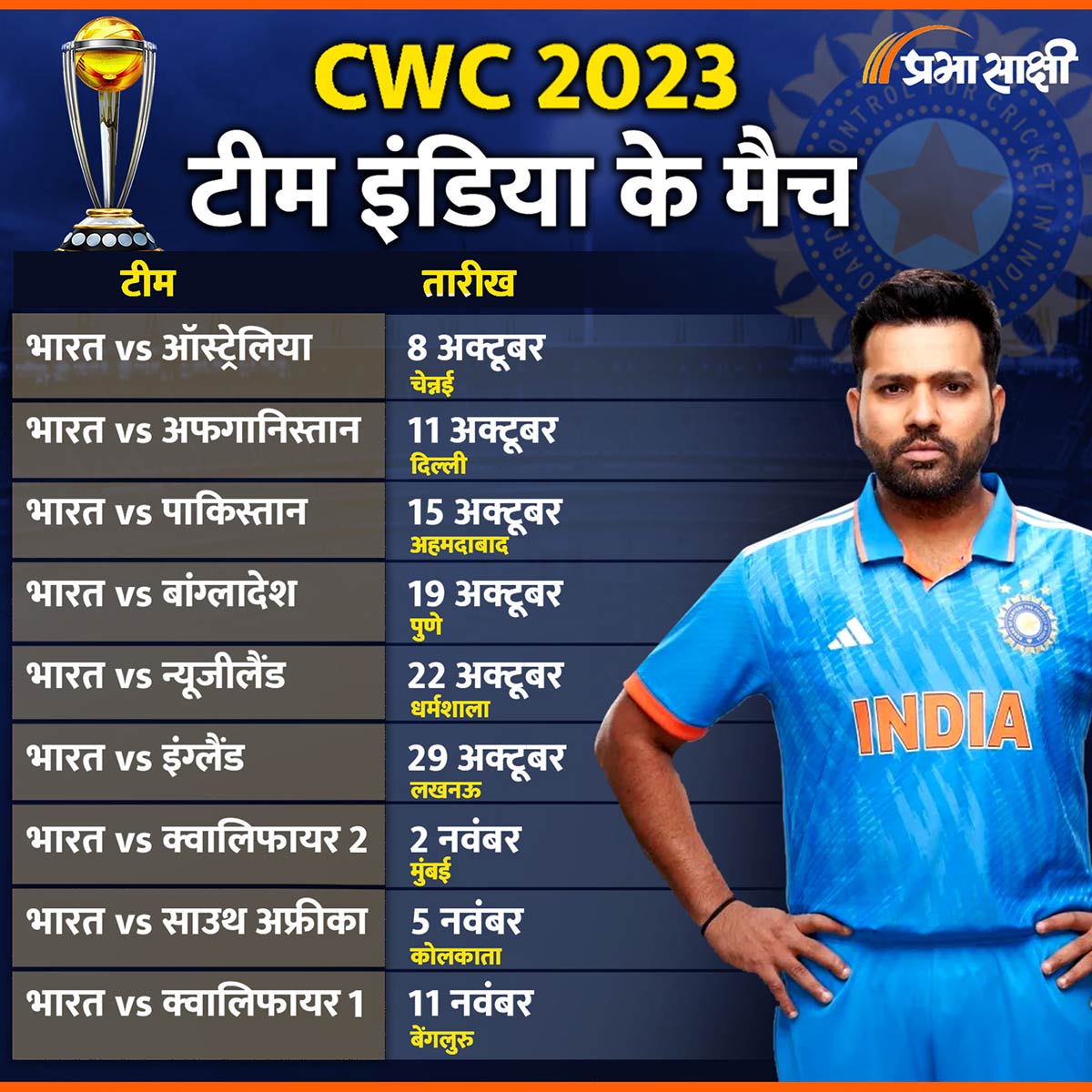 ICC World Cup 2023 Schedule Infographic