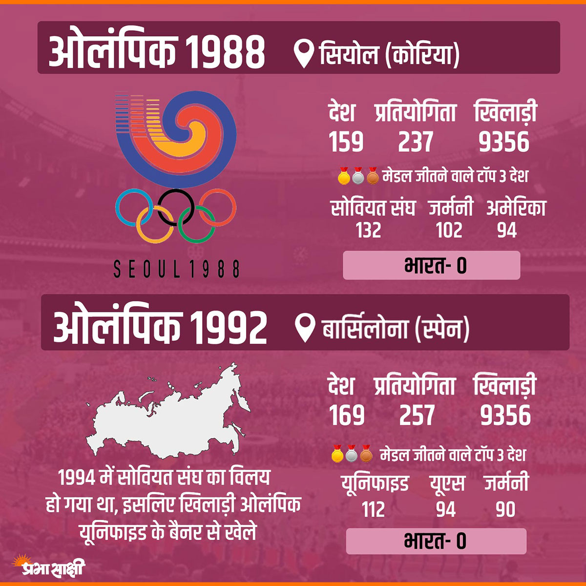 India tokyo olympics 5