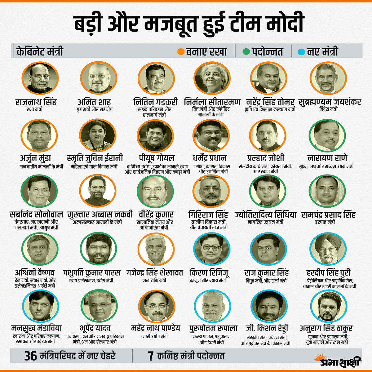 Modi cabinet ministers