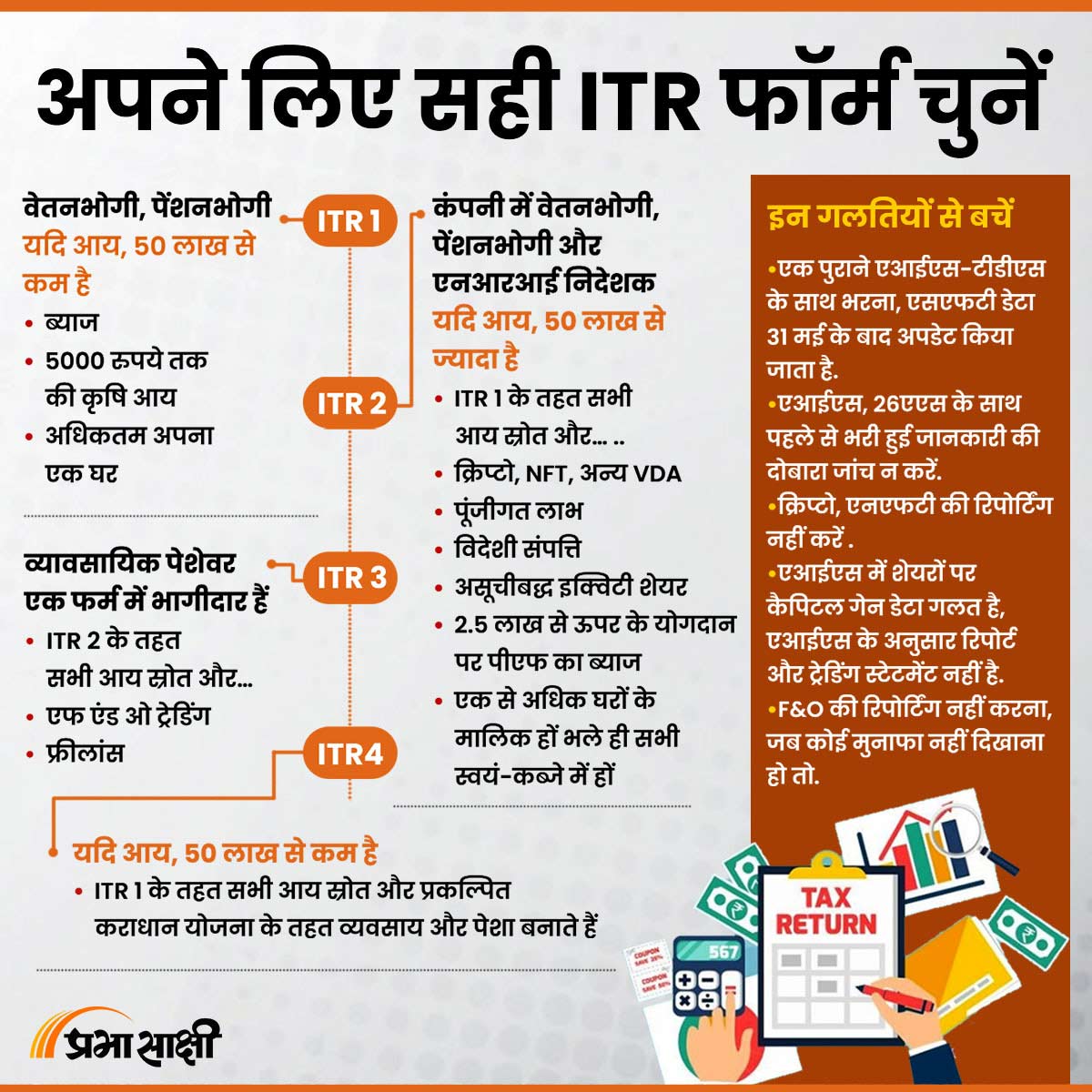 Pick the right ITR form for you