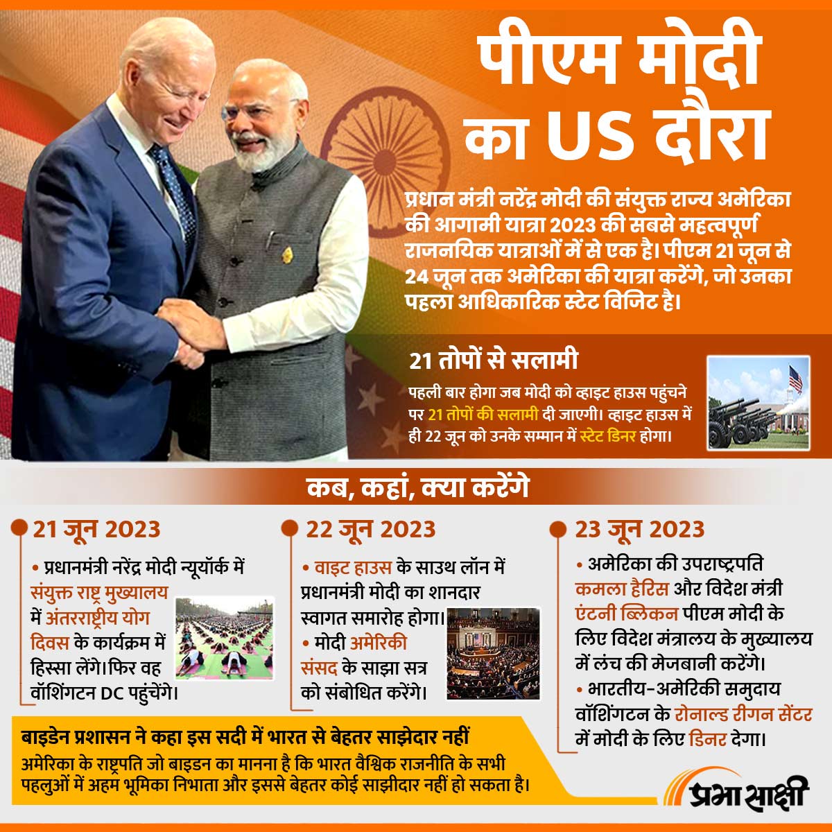 PM Modi US Visit