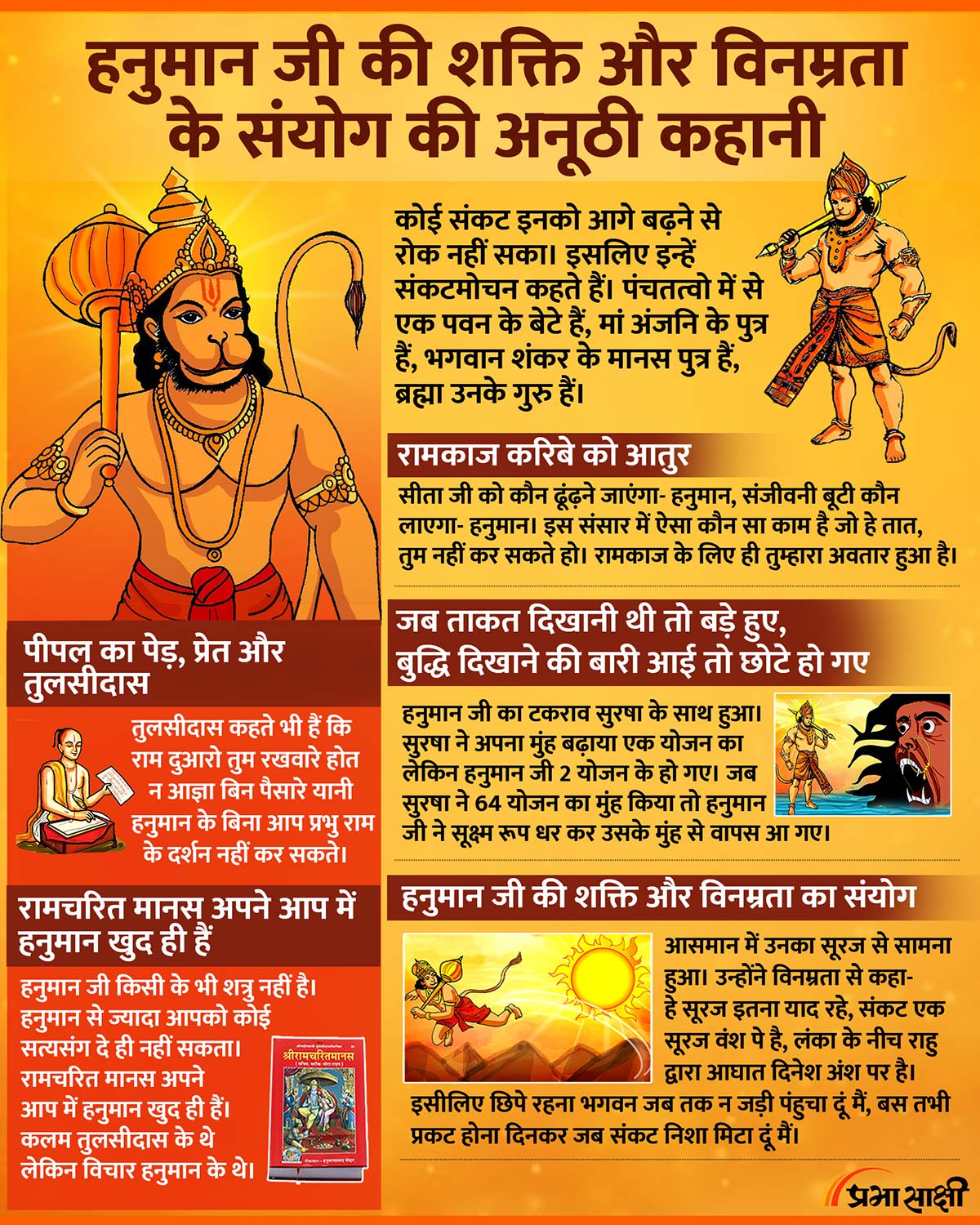 Story of Hanuman Ji