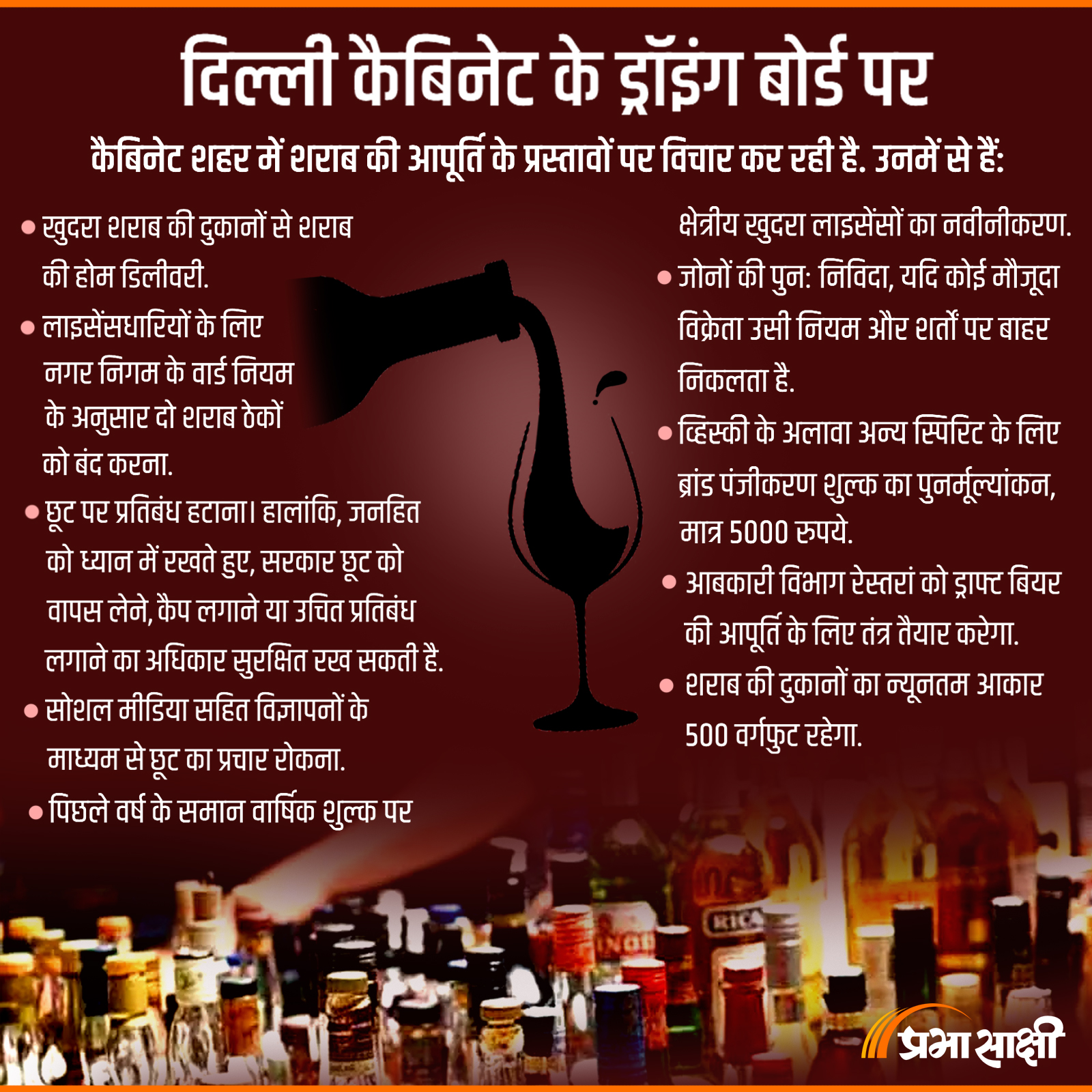 Supply of Liquor in Delhi