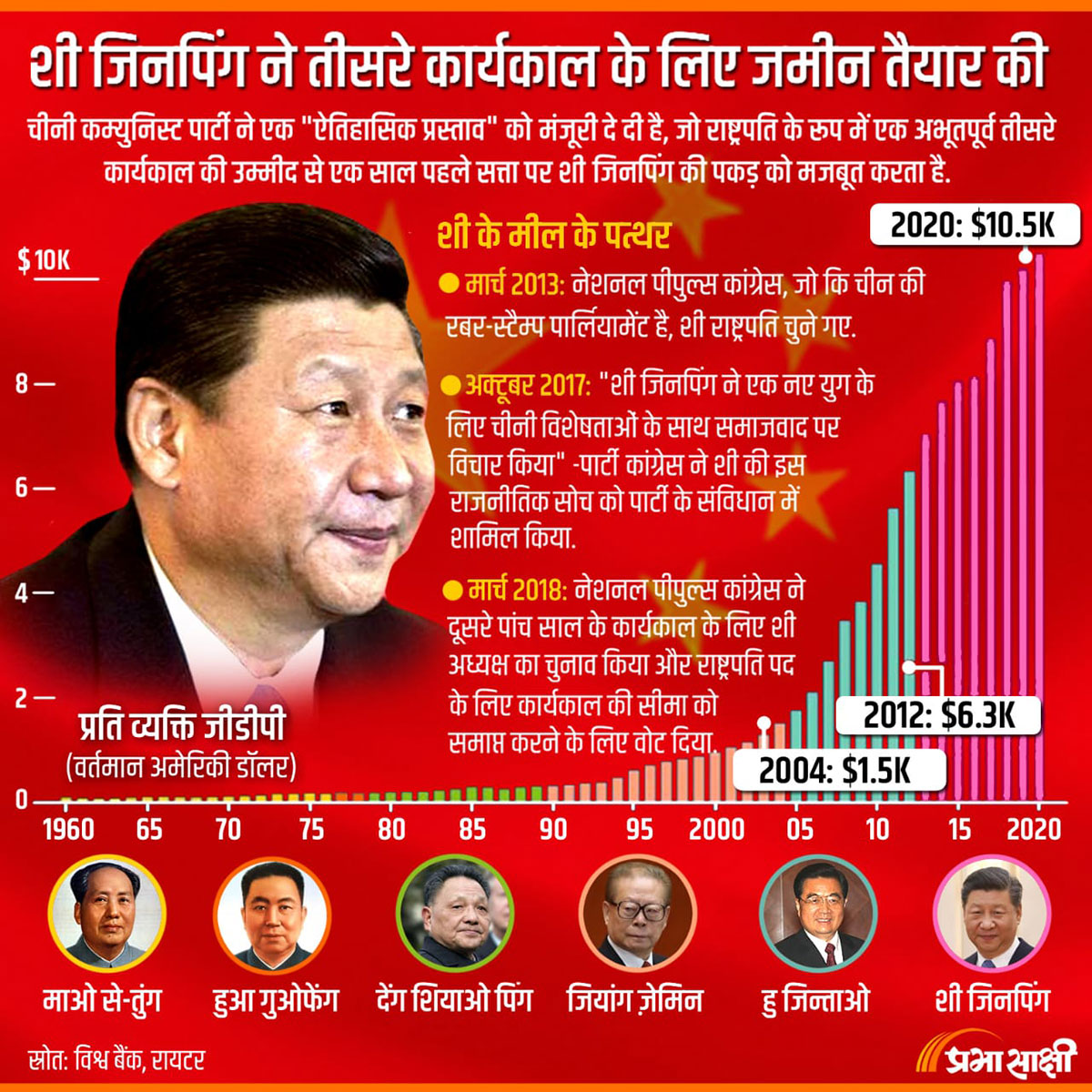 XI Jinping