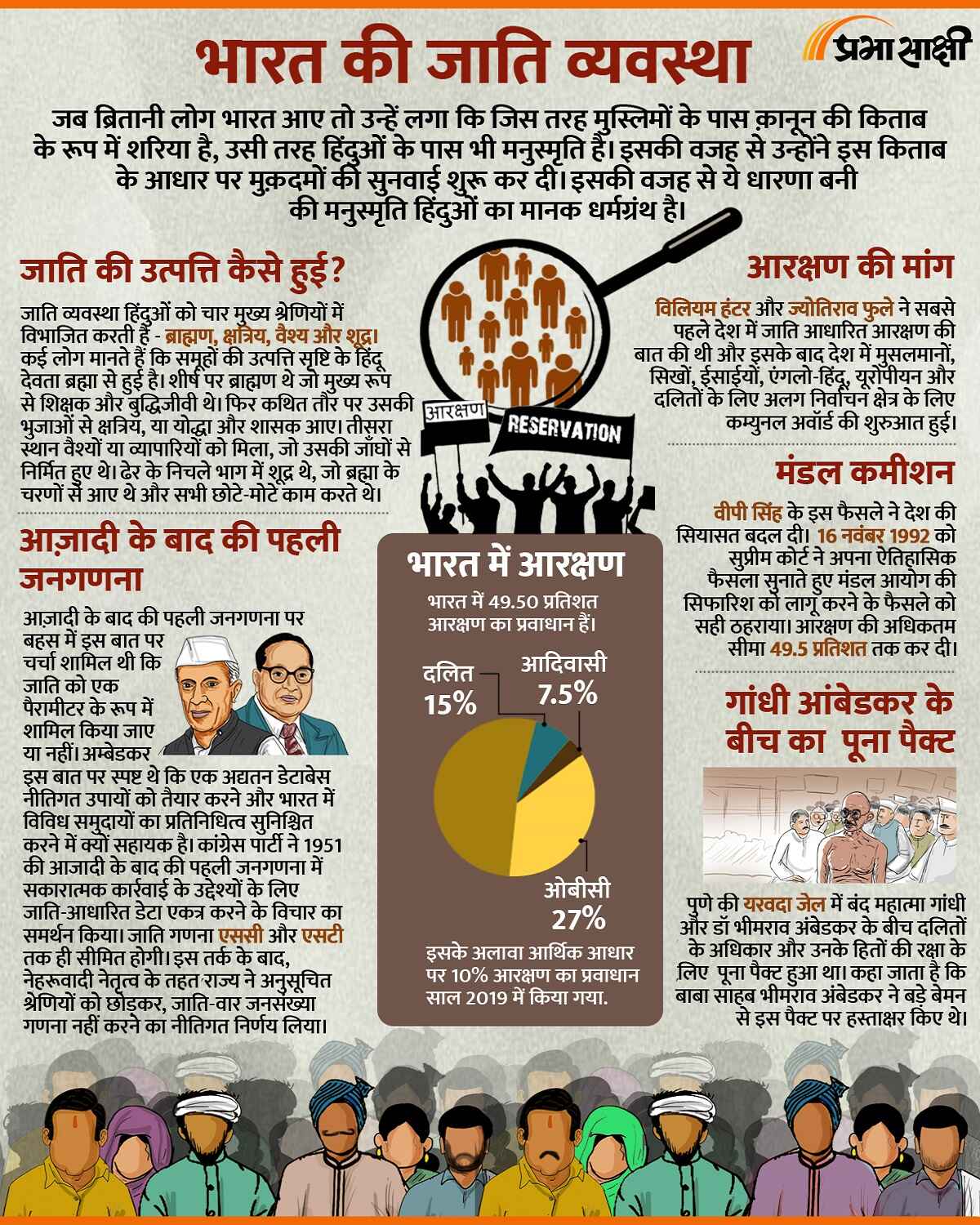 भारत की जाति व्यवस्था