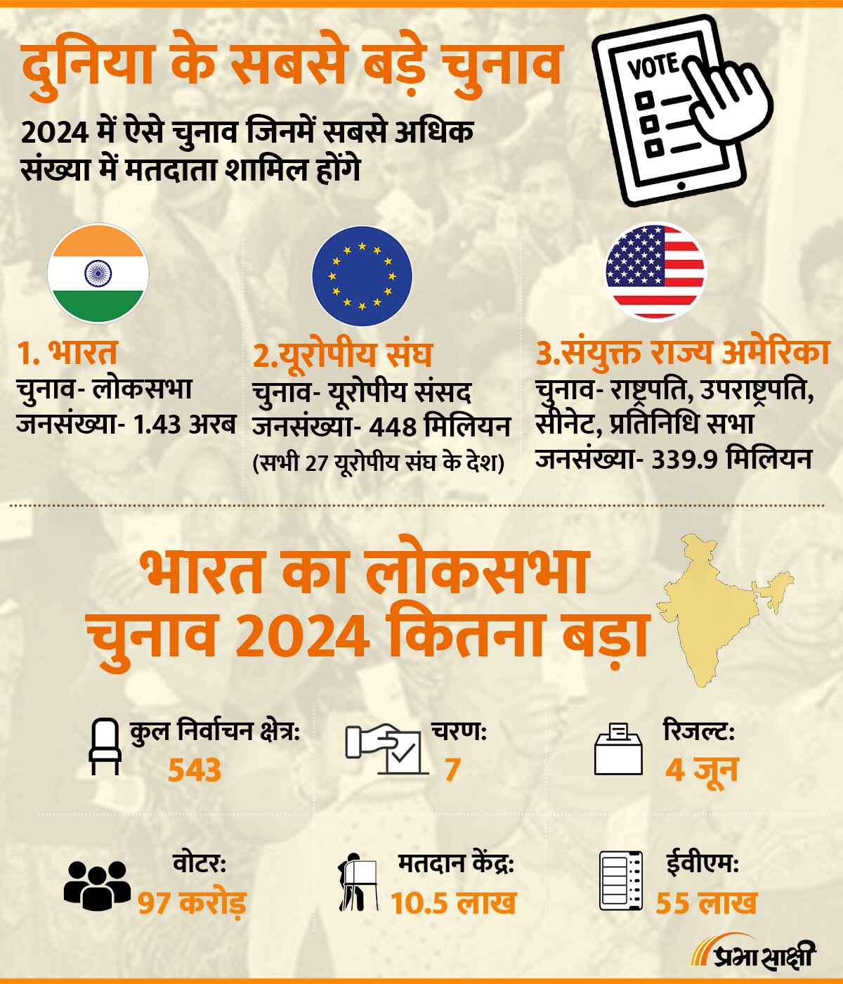 भारत का लोकसभा चुनाव 2024 कितना बड़ा?