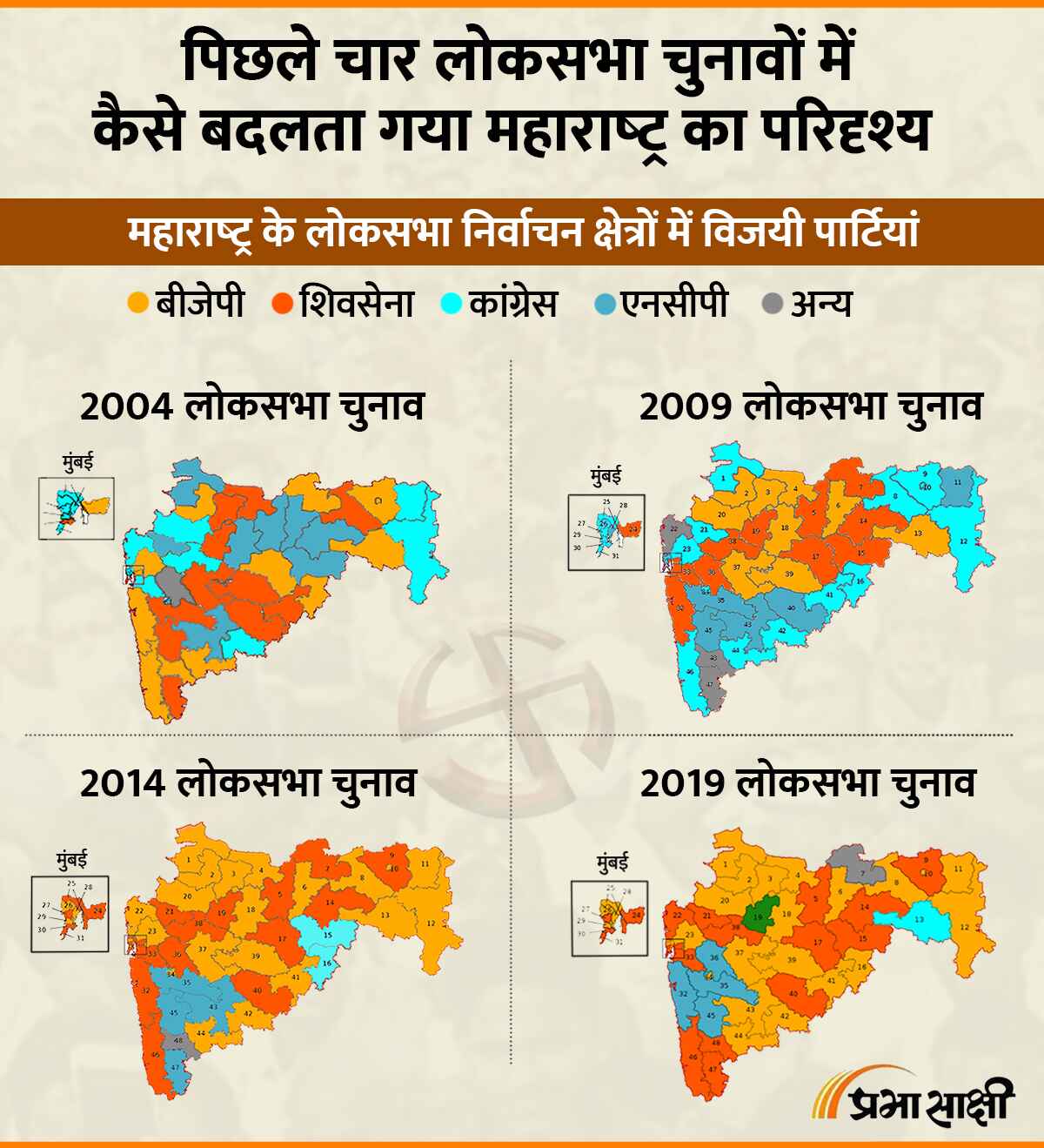 पिछले चार लोकसभा चुनावों में कैसे बदलता गया महाराष्ट्र का परिदृश्य