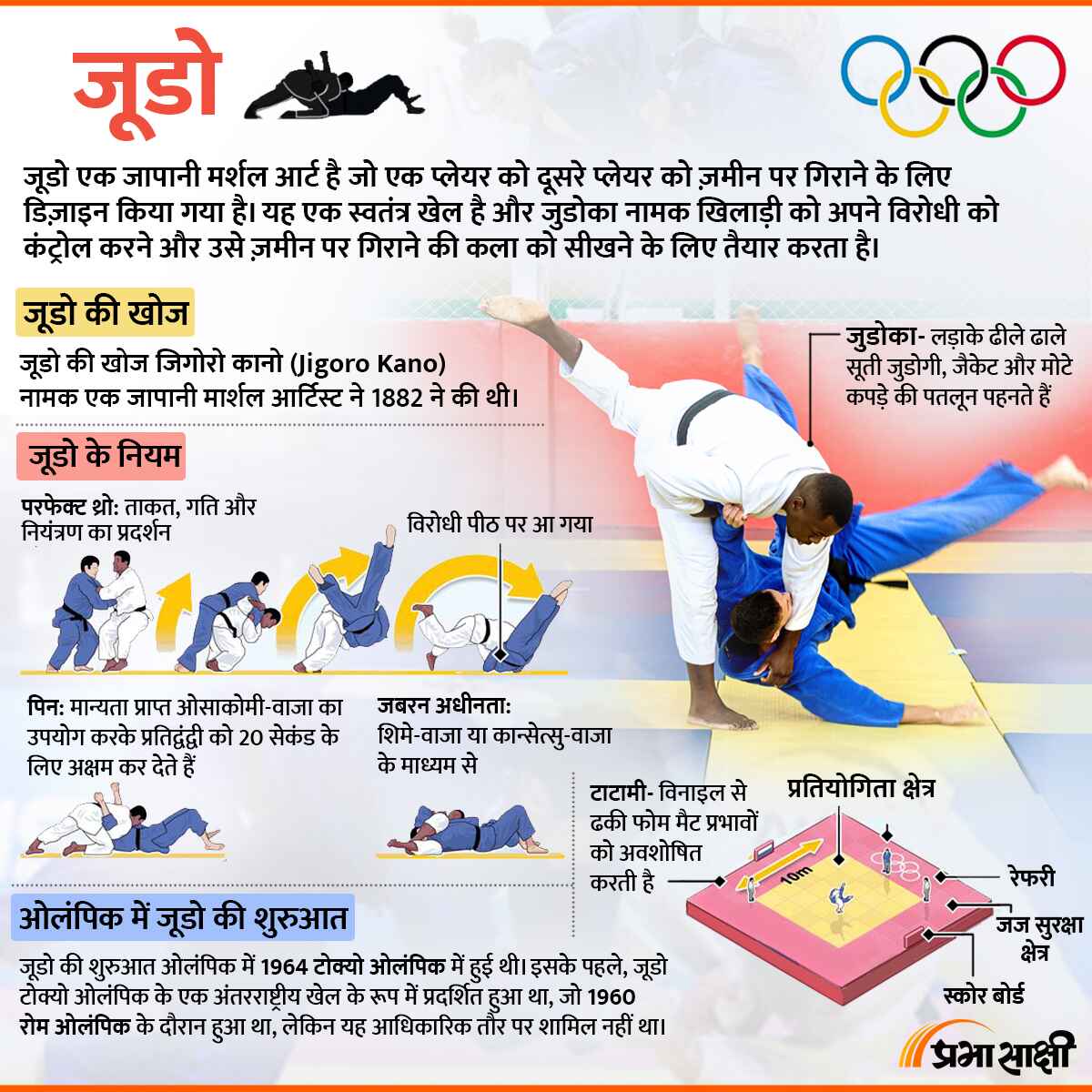 जानें जूडो खेल के नियम और इतिहास, पेरिस ओलंपिक में भारत को मेडल की आस