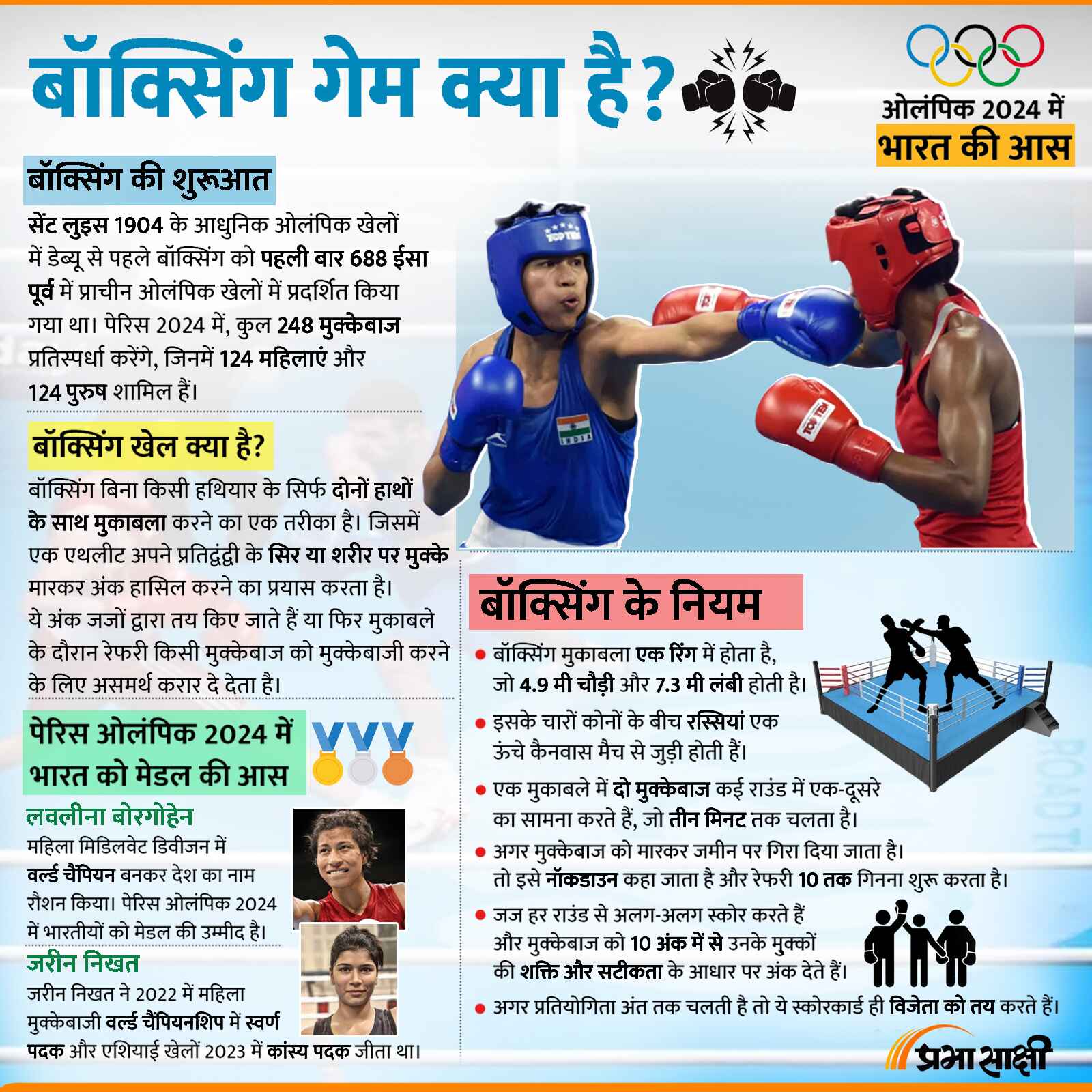 Boxing 2024   Know The Rules Of Boxing And India Hope In Olympics 2024 