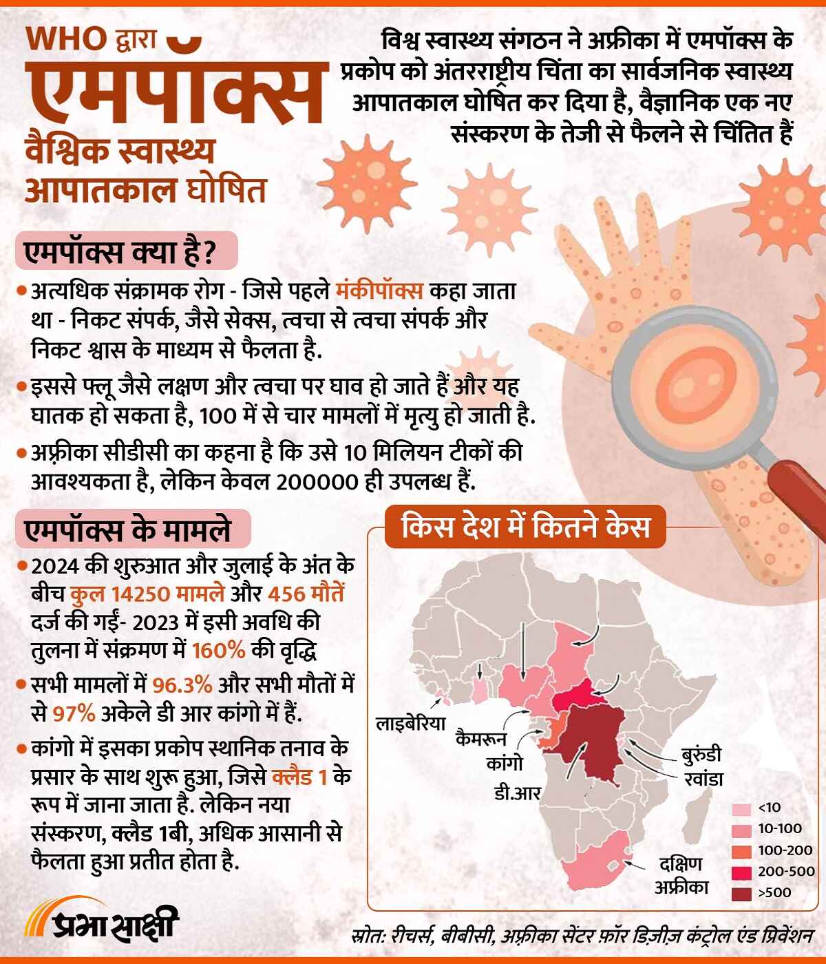 WHO द्वारा MPox वैश्विक स्वास्थ्य आपातकाल घोषित