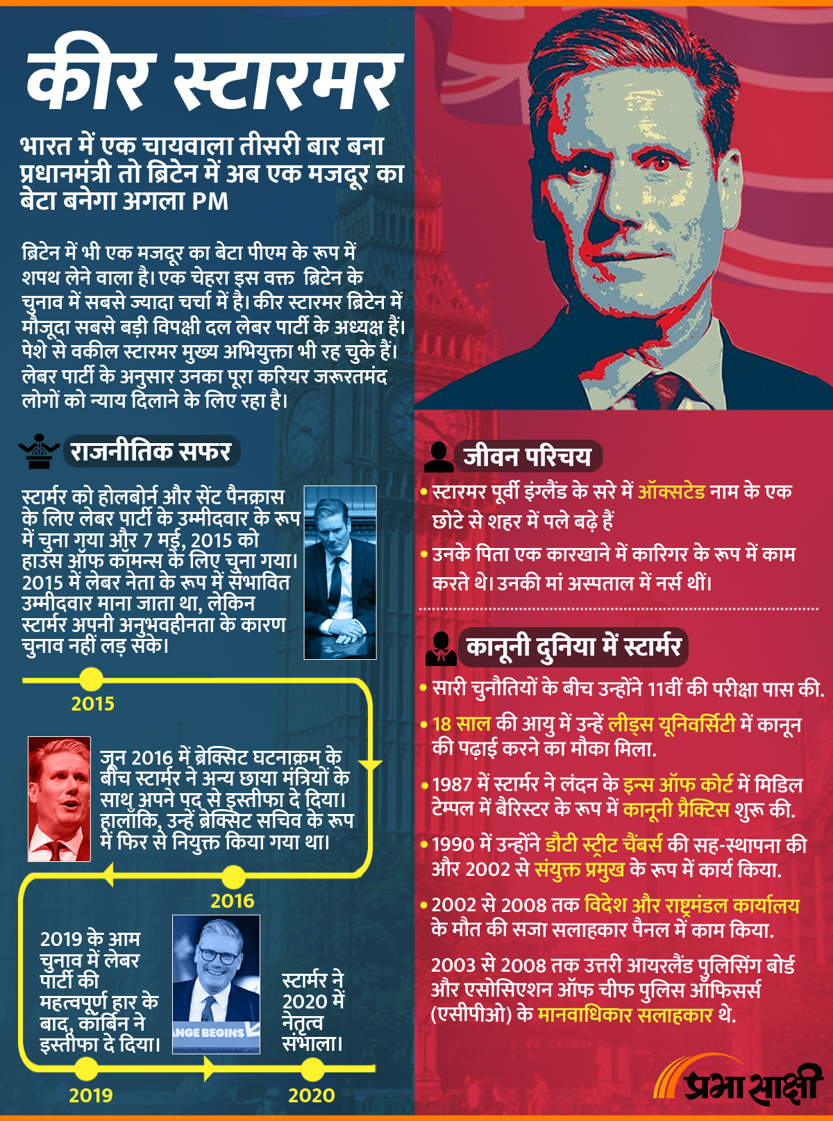 भारत में एक चायवाला तीसरी बार बना प्रधानमंत्री तो ब्रिटेन में अब एक मजदूर का बेटा बना PM