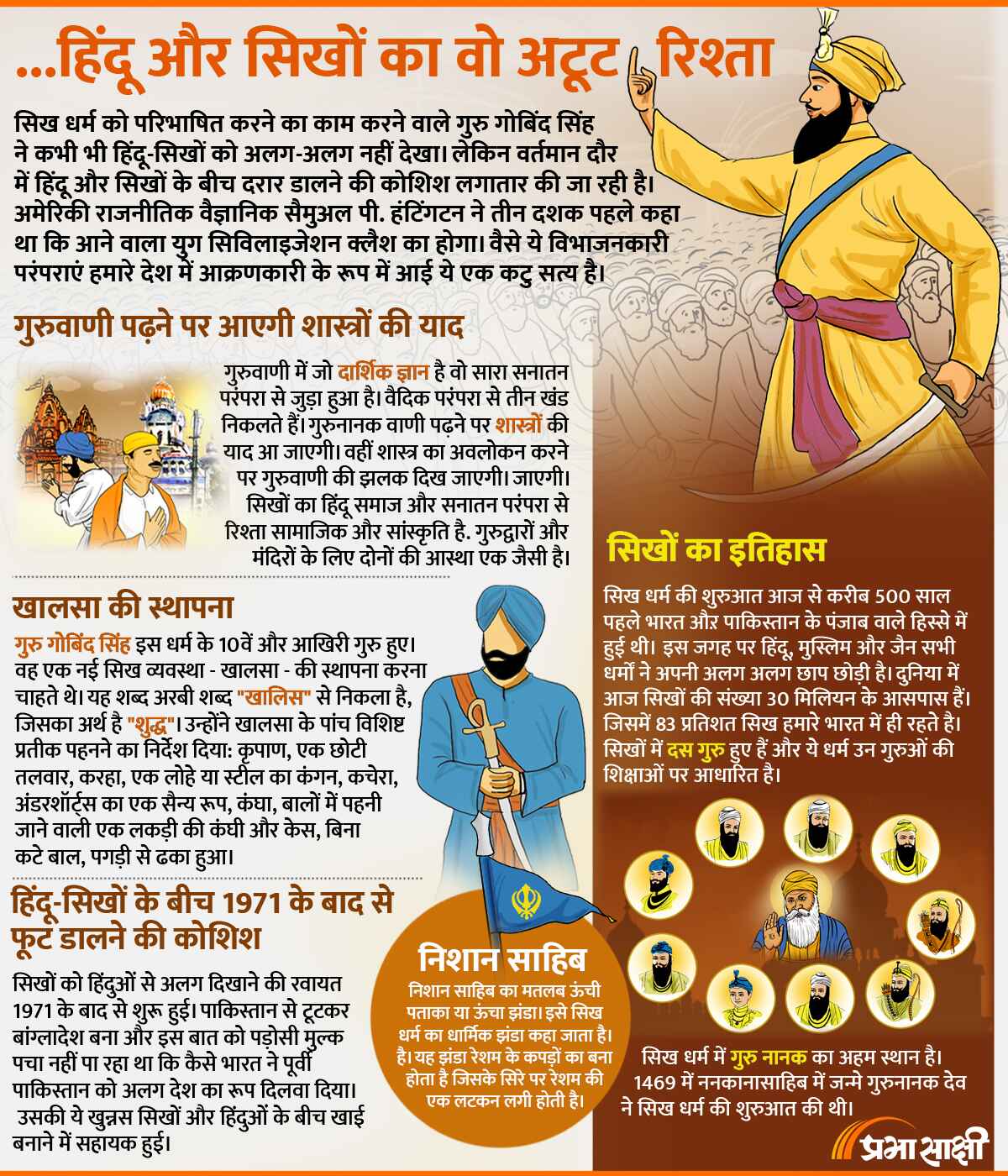 हिन्दू और सिखों का वो अटूट रिश्ता