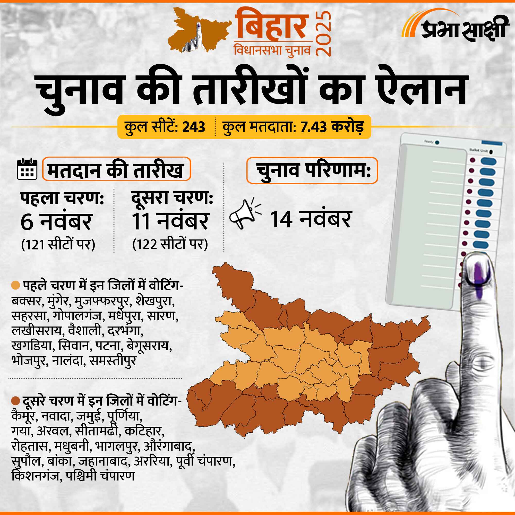 दो चरणों में होगा बिहार विधानसभा चुनाव, सभी महत्वपूर्ण तारीखें घोषित