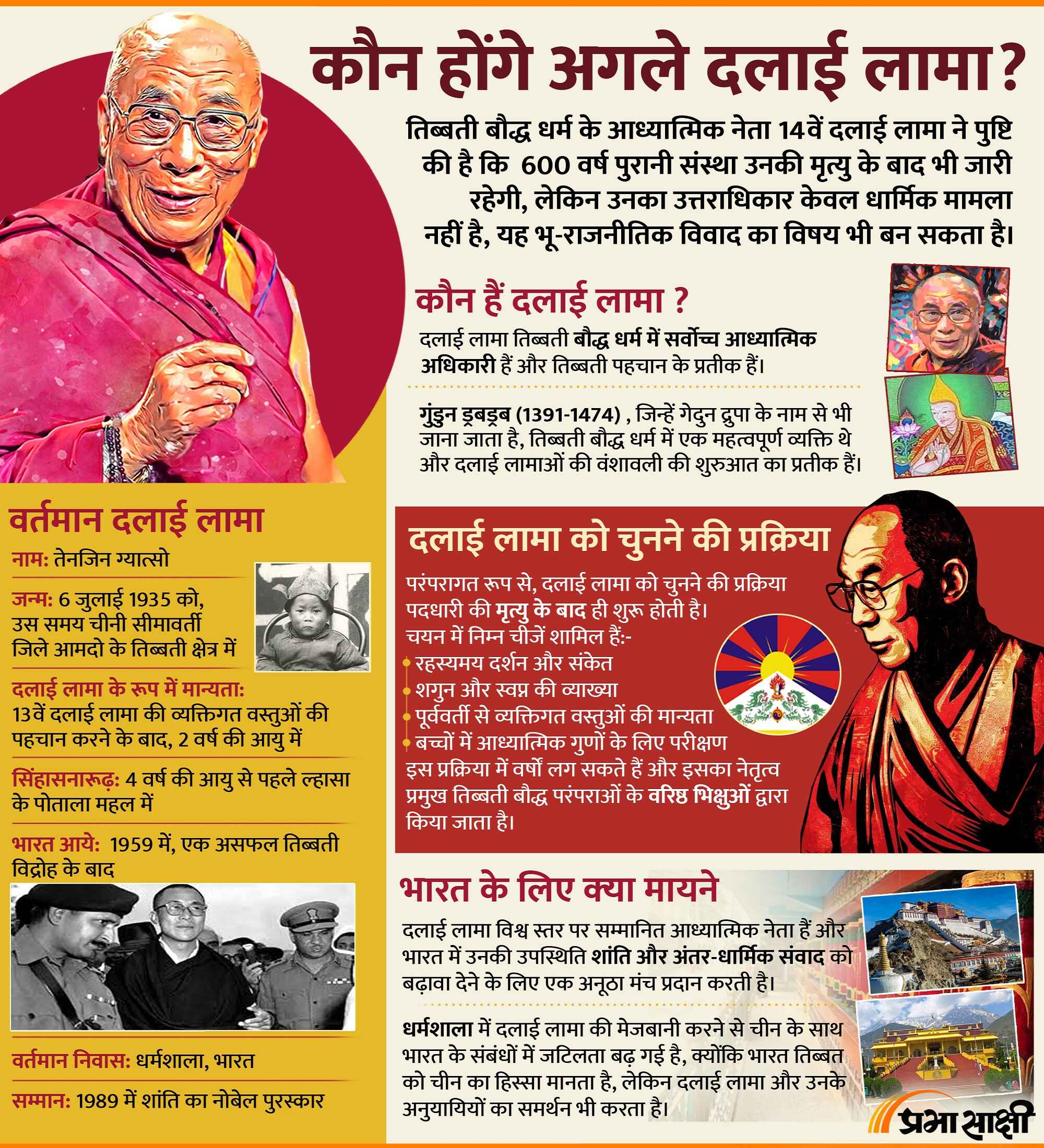 Dalai Lama Successor: कौन होंगे अगले दलाई लामा?