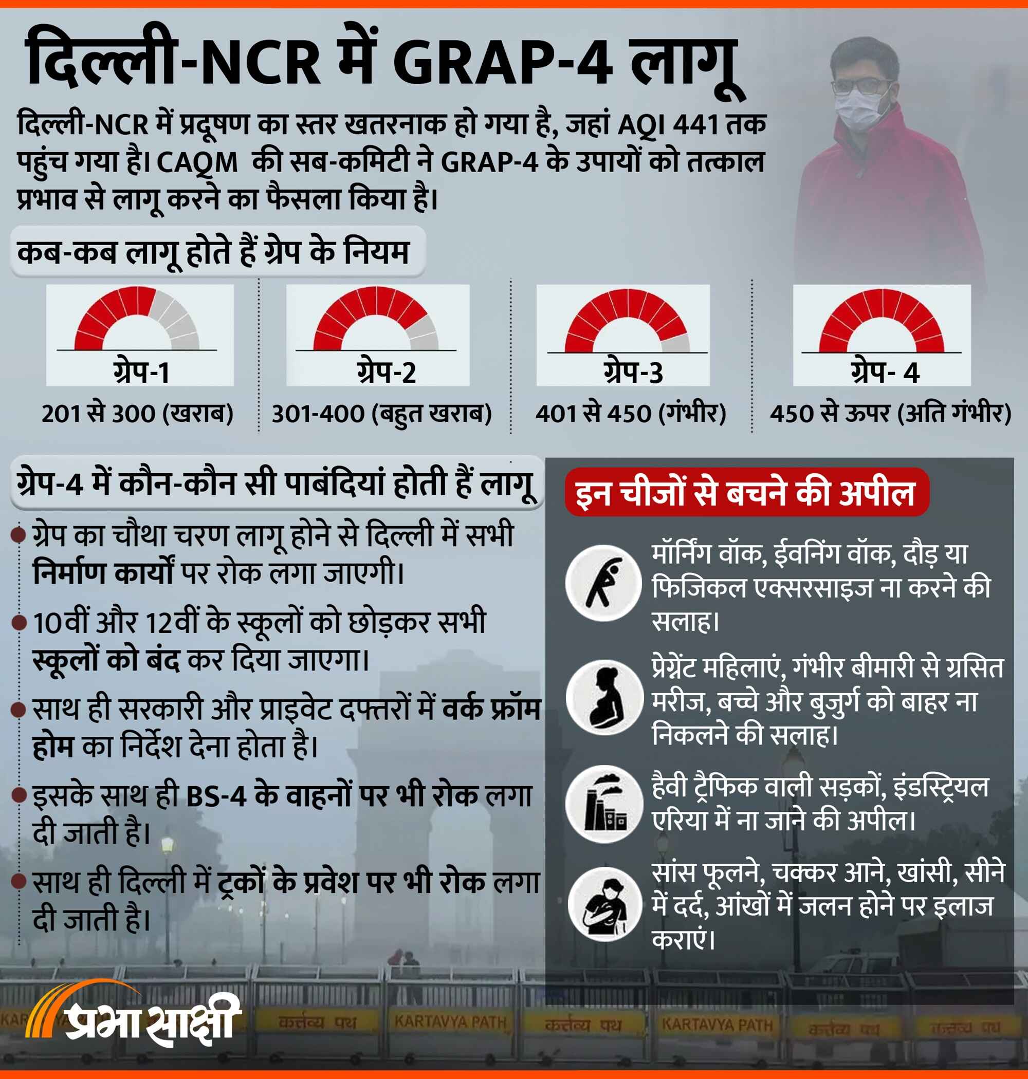 Delhi-NCR में GRAP-4 लागू