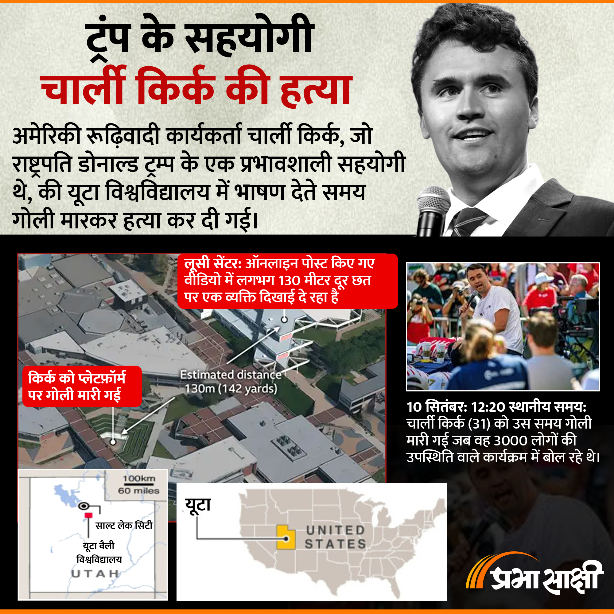 ट्रंप के सहयोगी चार्ली किर्क की हत्या