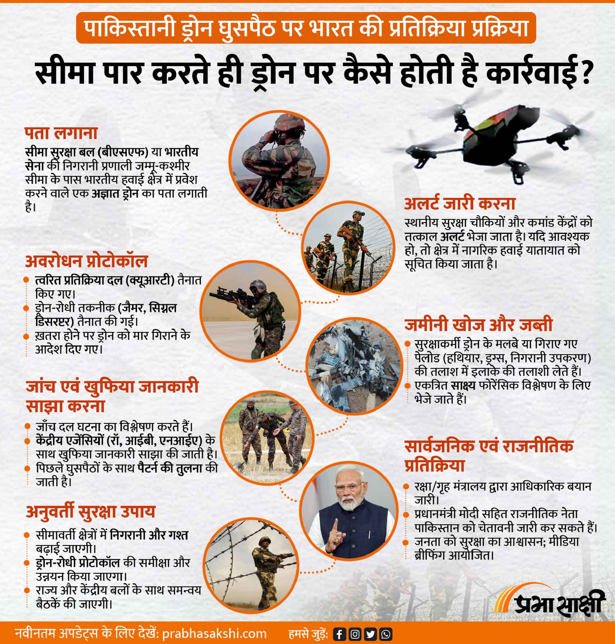 सीमा पर ड्रोन का खतरा, भारत कैसे रोकता है?