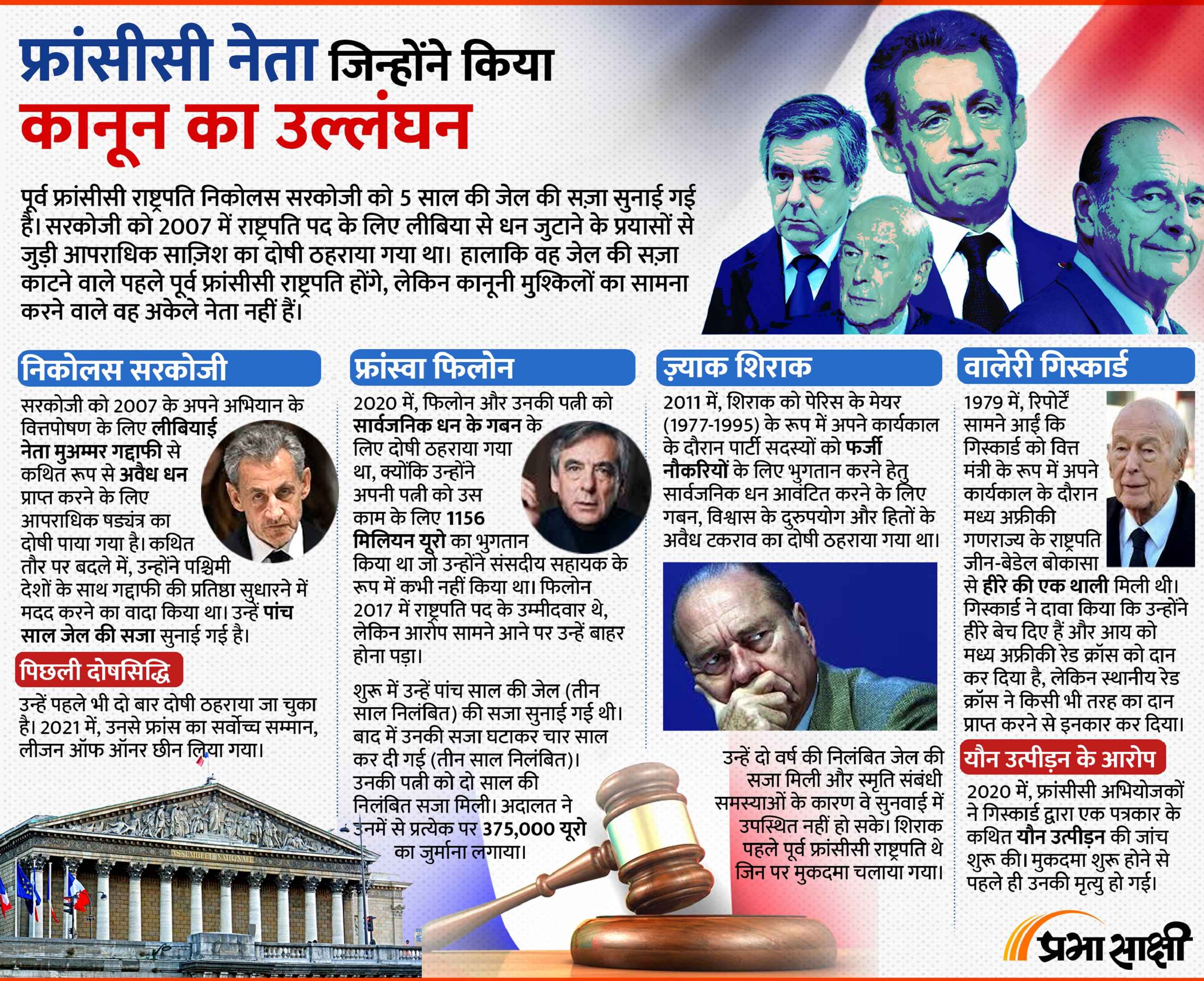 फ्रांसीसी नेता जिन्होंने किया कानून का उल्लंघन