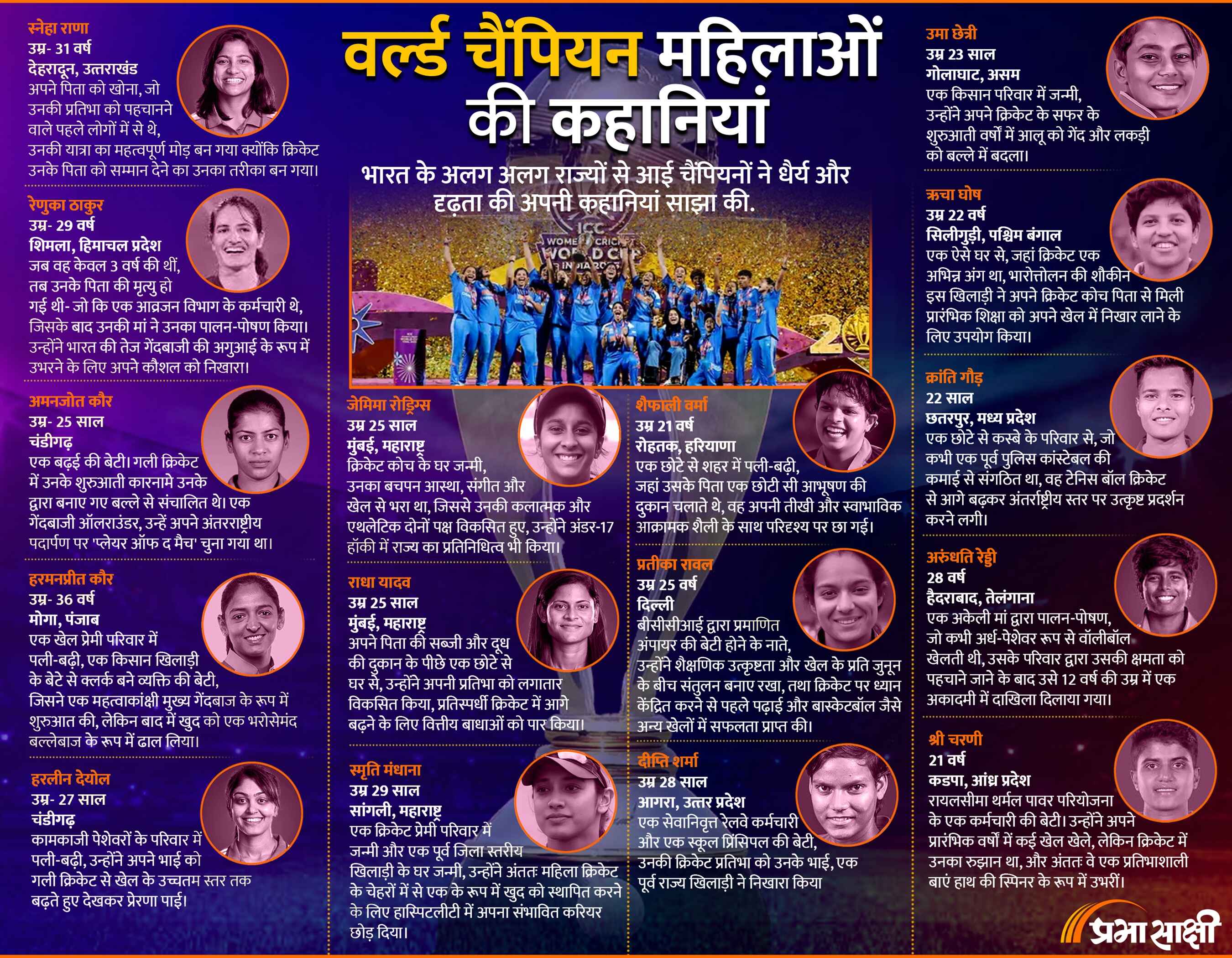 संघर्ष से सफलता तक, वर्ल्ड चैंपियन महिला क्रिकेटर्स की प्रेरक कहानियां