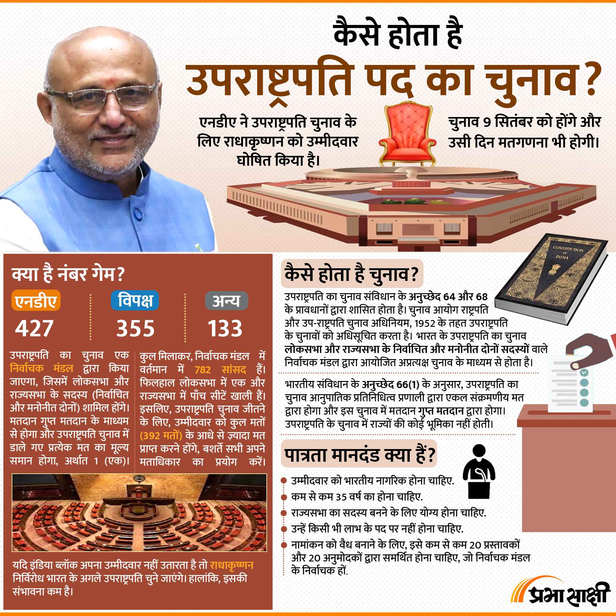 कैसे होता है उपराष्ट्रपति चुनाव और क्या हैं नियम?