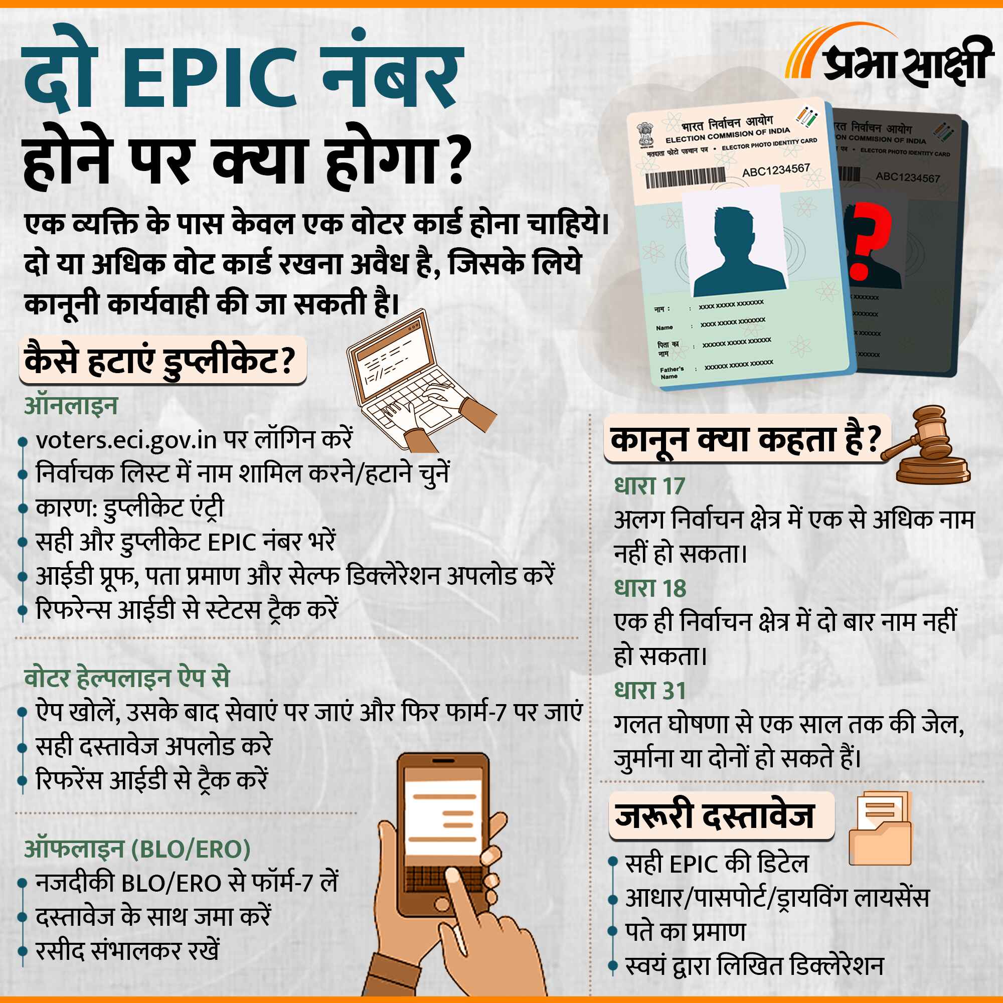 डुप्लीकेट EPIC कार्ड को कैसे हटाएं और इसे लेकर क्या कहता है कानून?