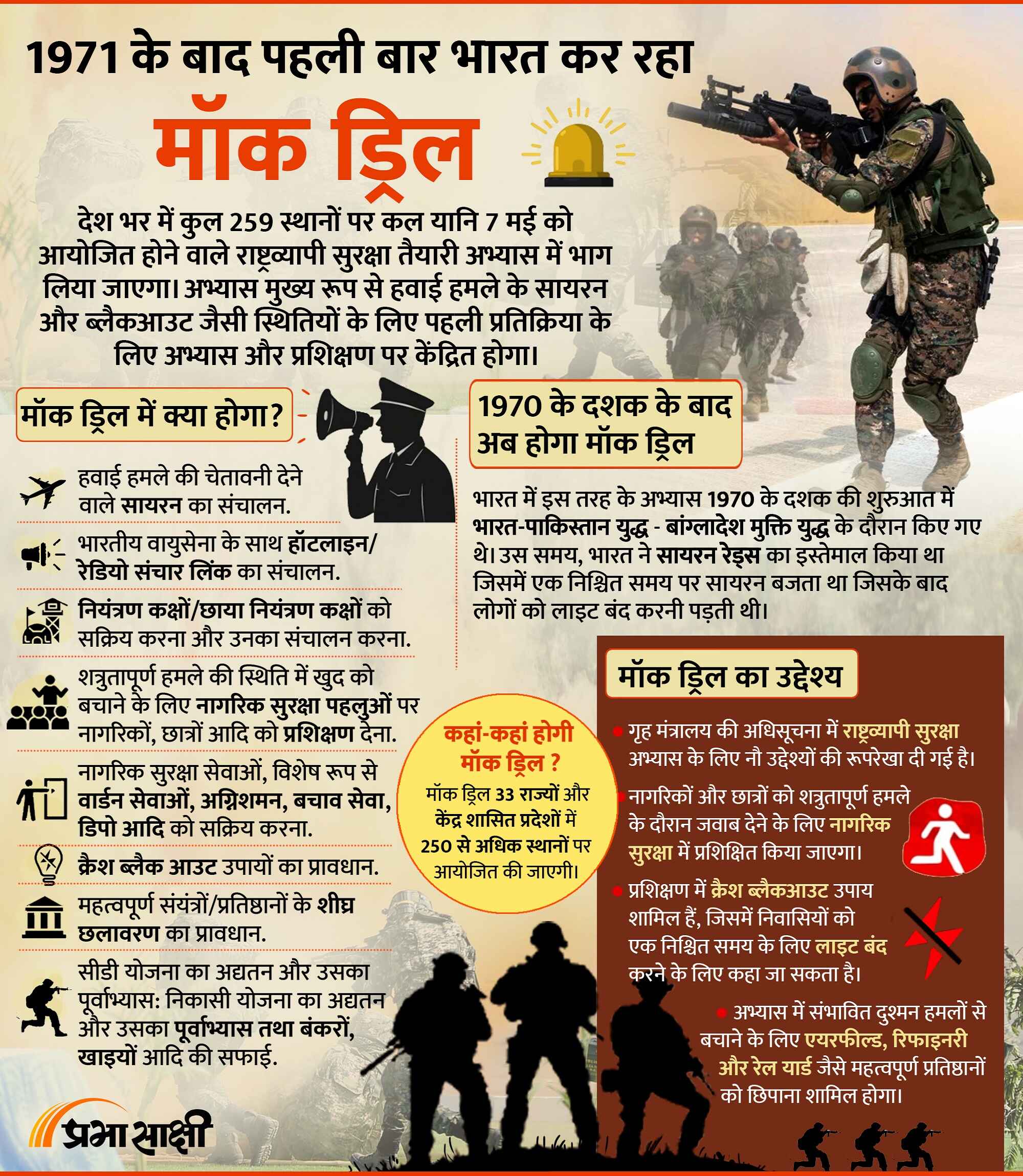 1971 के बाद भारत पहली बार कर रहा मॉक ड्रिल