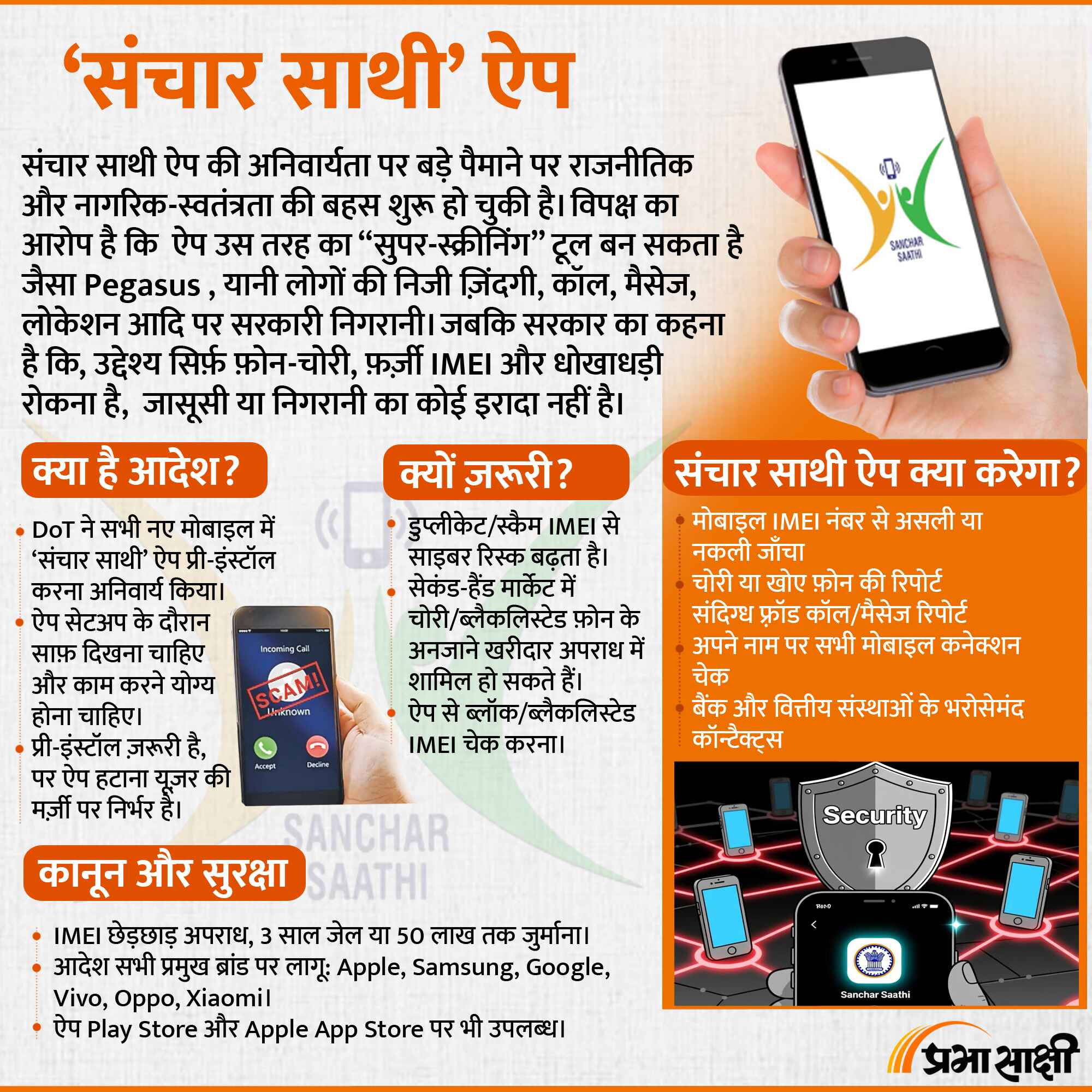 क्या नया सरकारी ऐप Sanchar Saathi आपकी निजी जिंदगी में ताका-झांकी कर रहा है?