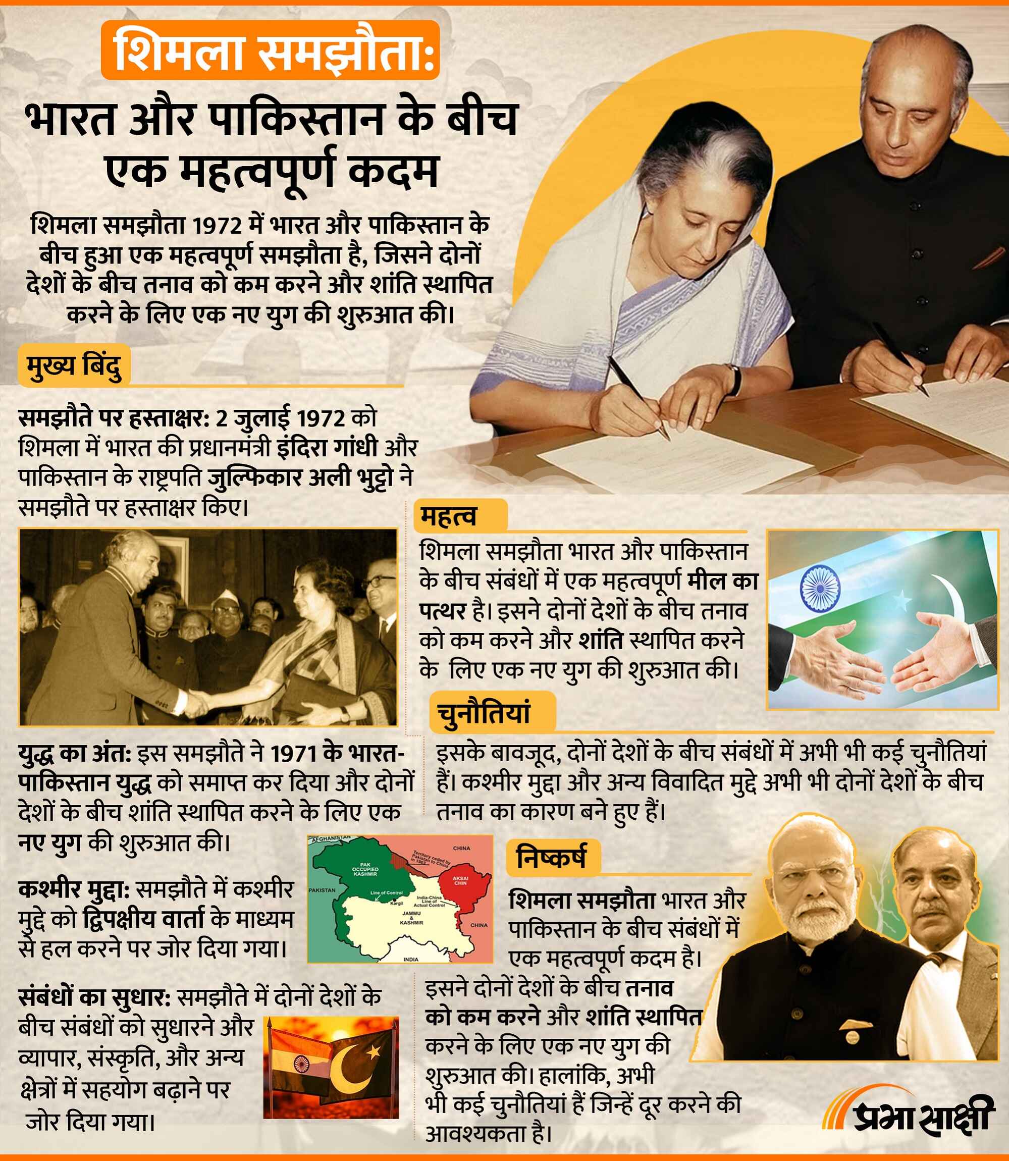 भारत और पाकिस्तान के बीच के Shimla Agreement 1972 के बारे में जानें