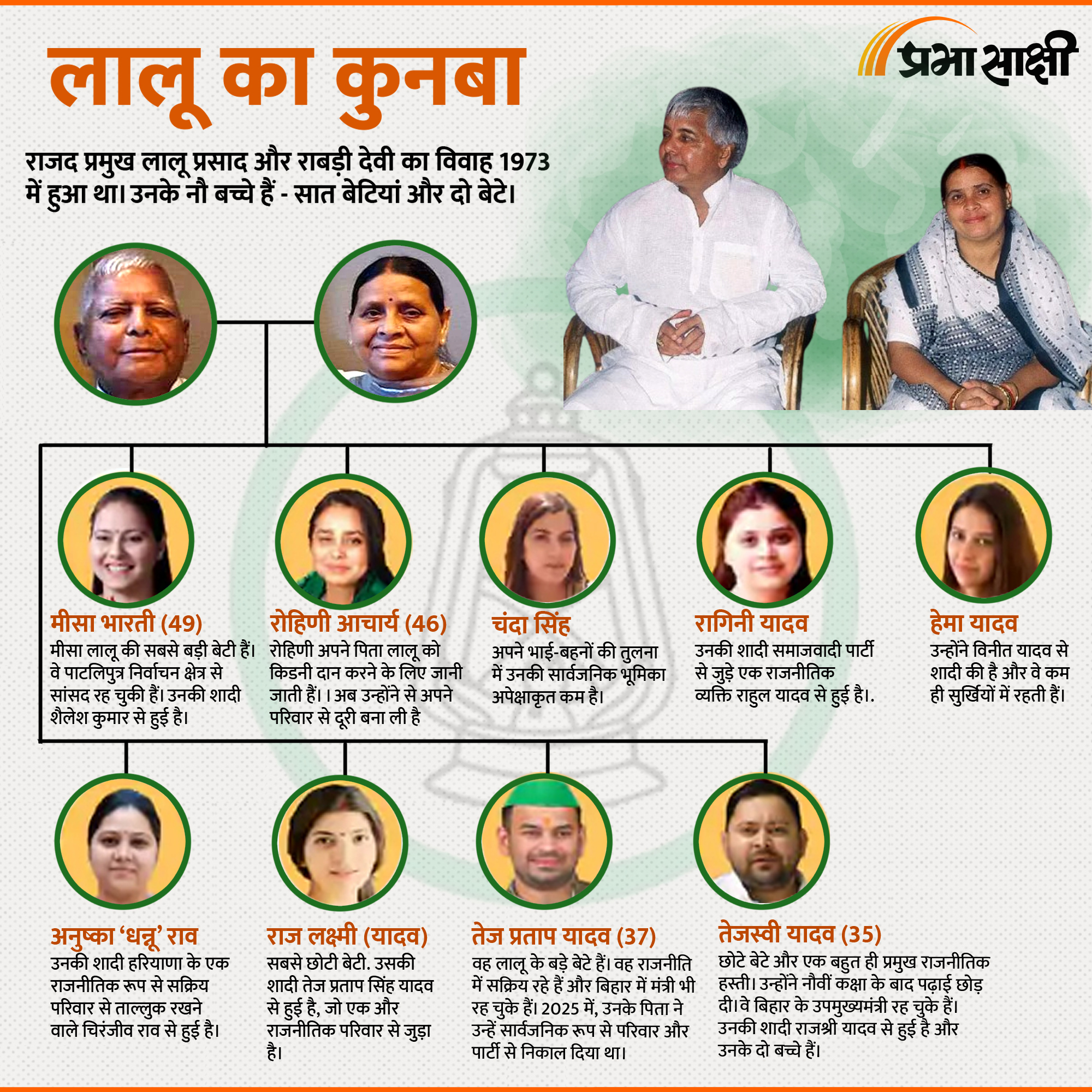तेजस्वी से मीसा तक, सक्रिय राजनीति में Lalu Yadav के नौ बच्चों का योगदान