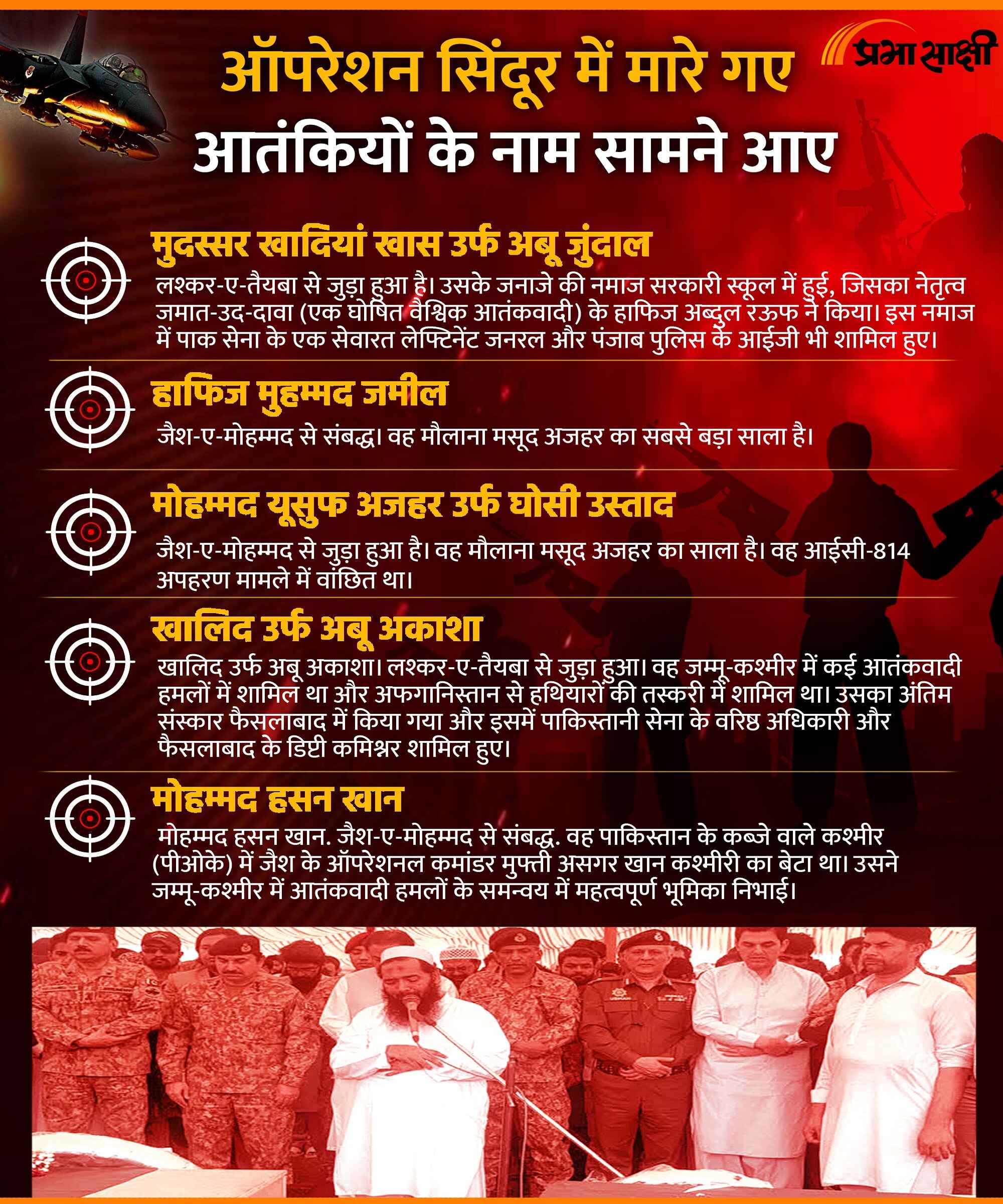 ऑपरेशन सिंदूर में मारे गए आतंकियों के नाम सामने आए