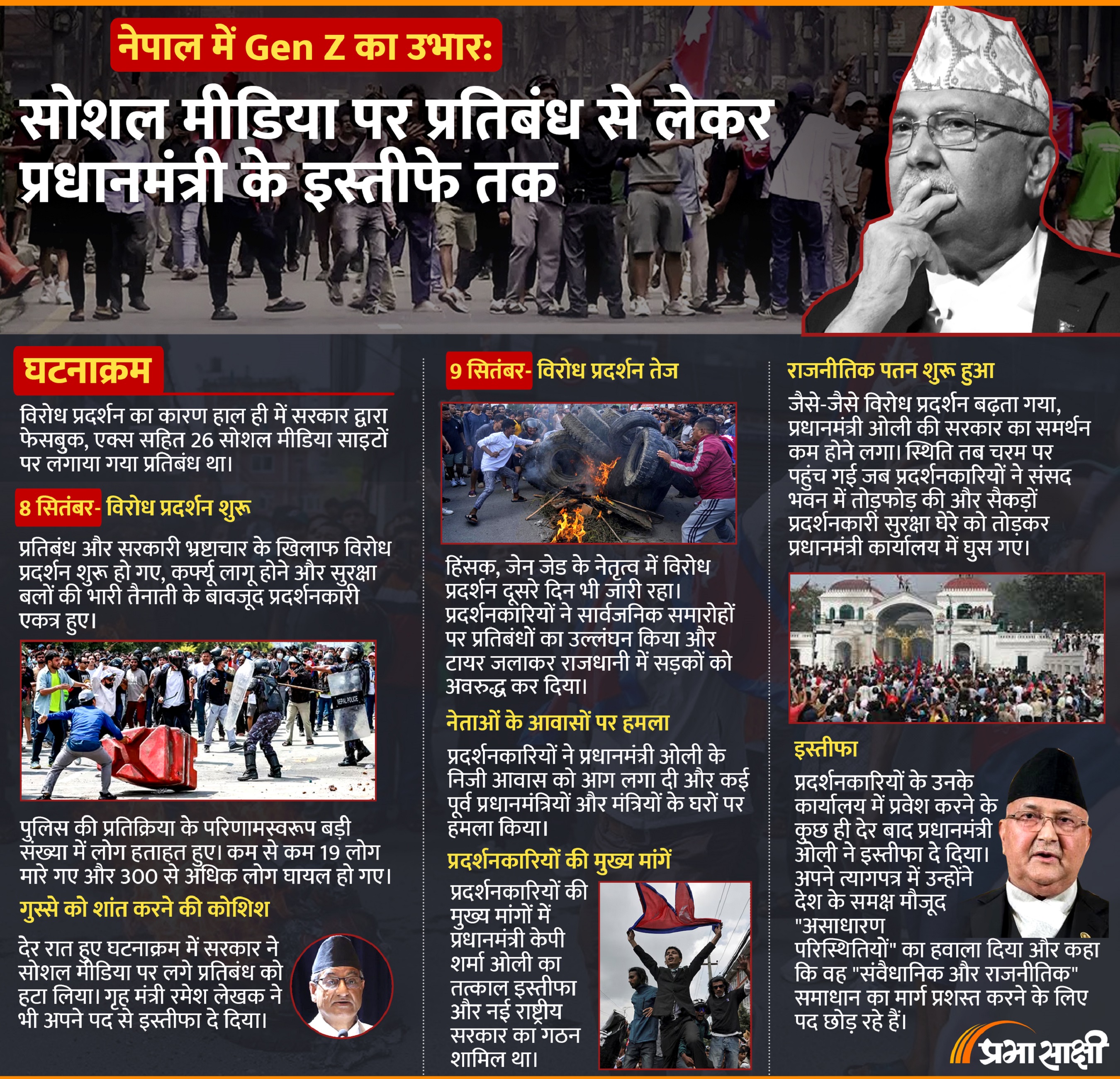 Nepal Protest: सोशल मीडिया पर प्रतिबंध से लेकर प्रधानमंत्री के इस्तीफे तक