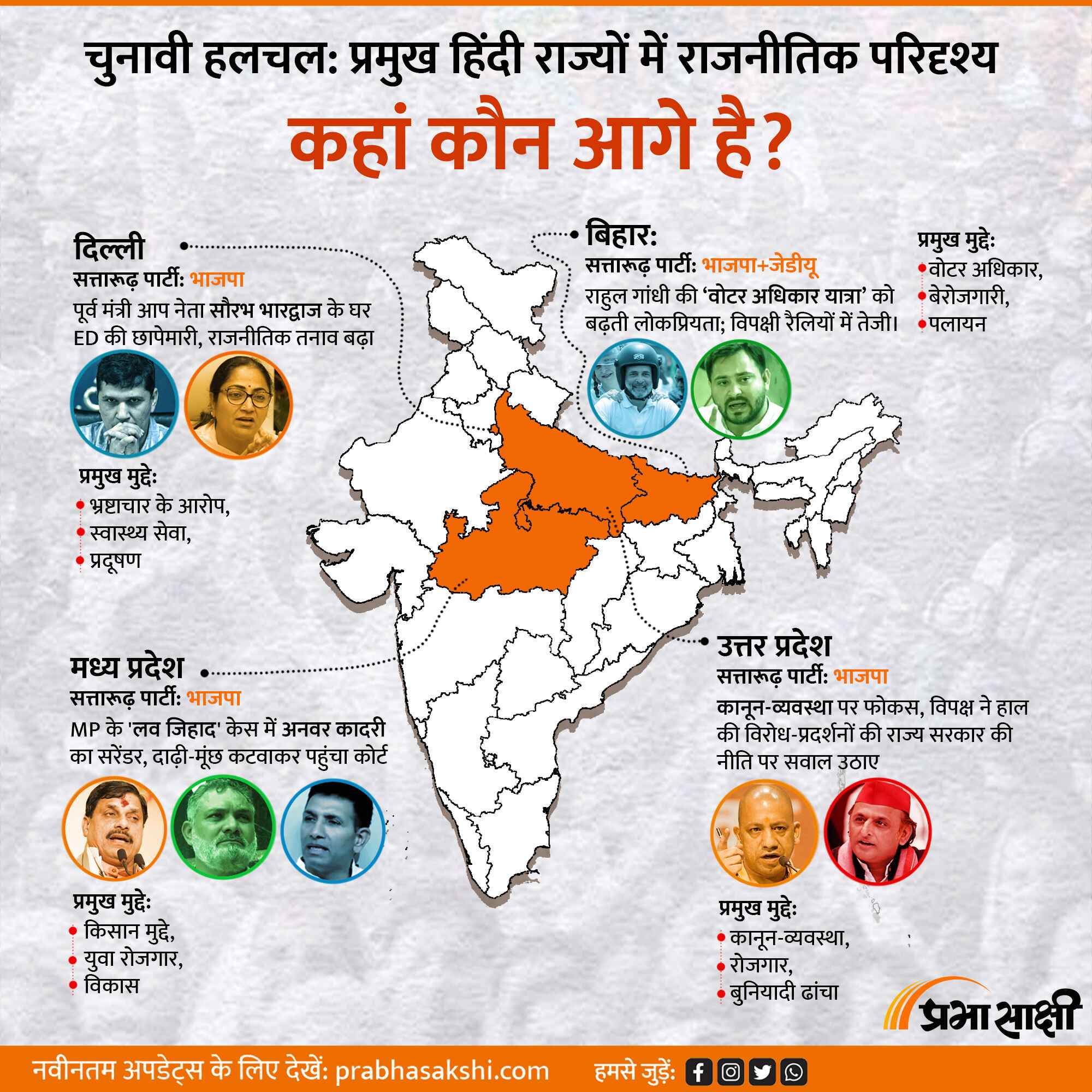 दिल्ली, बिहार, उत्तर प्रदेश और मध्य प्रदेश जैसे प्रमुख हिंदी राज्यों का राजनीतिक परिदृश्य
