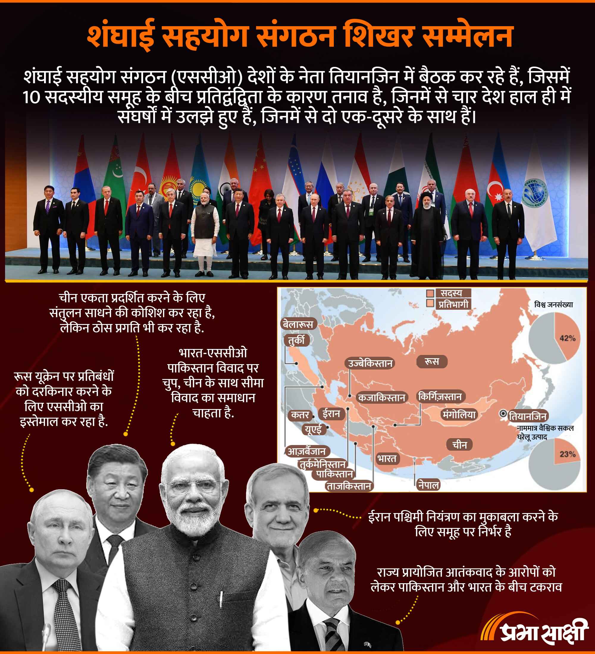 SCO Summit: चीन में मोदी, जिनपिंग और पुतिन की अहम बैठक