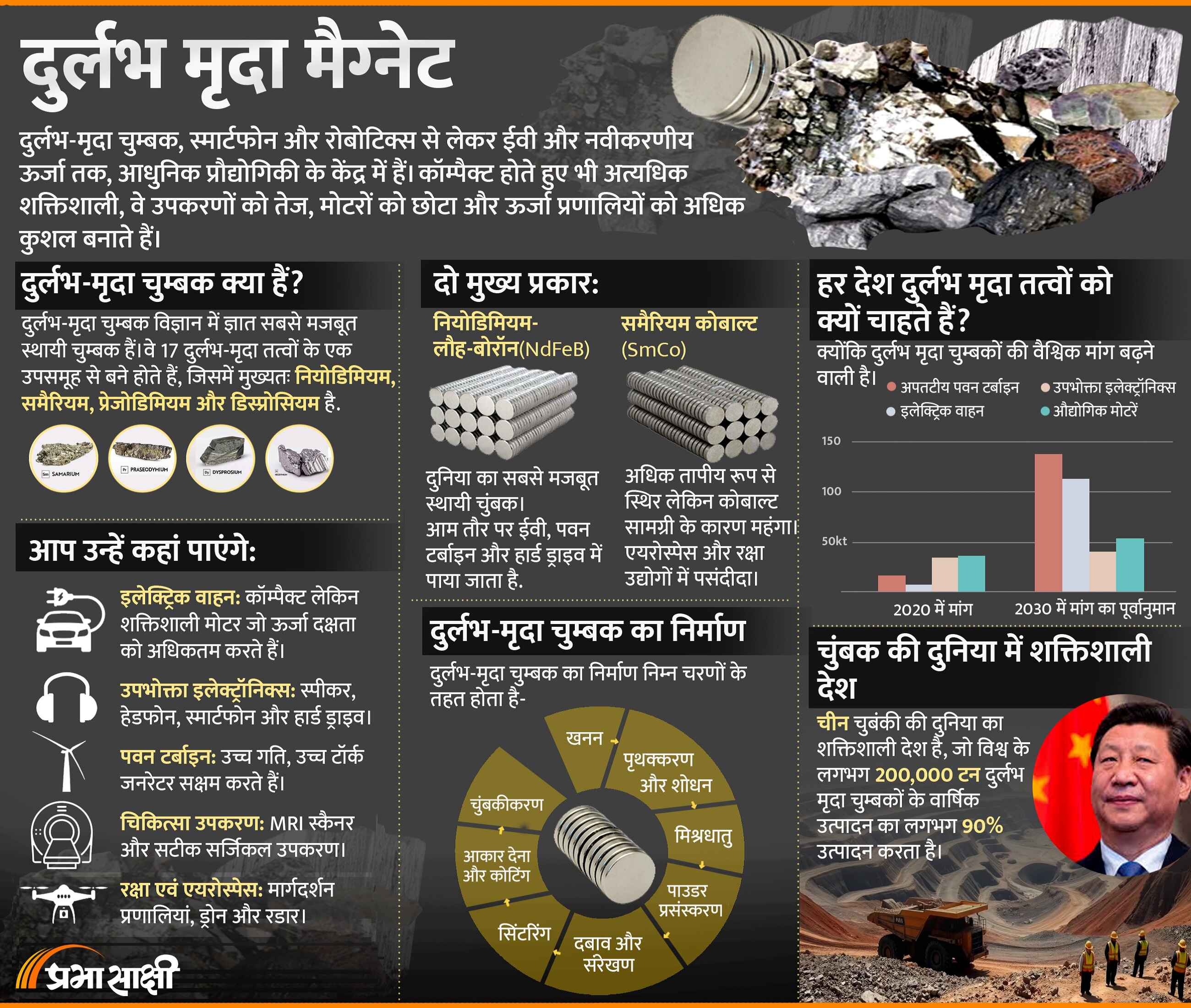 दुर्लभ मृदा चुंबकों की पूरी कहानी